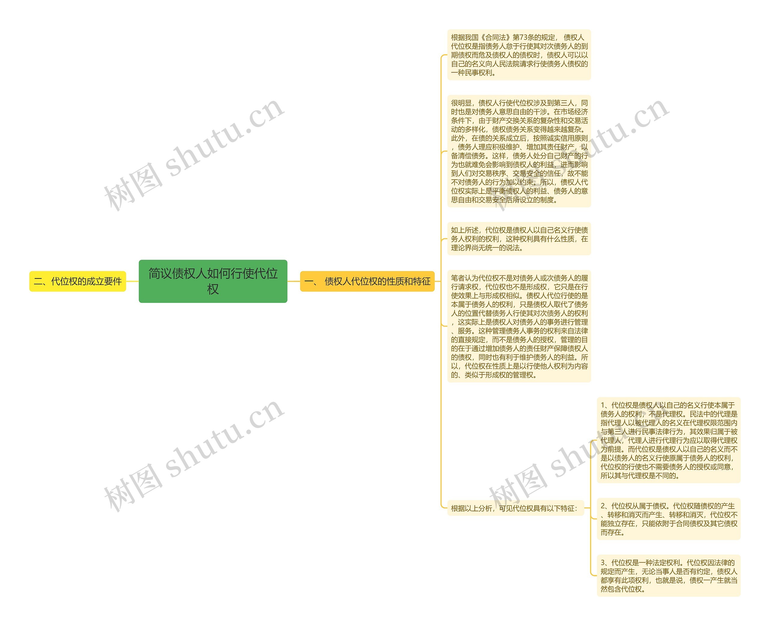 简议债权人如何行使代位权思维导图