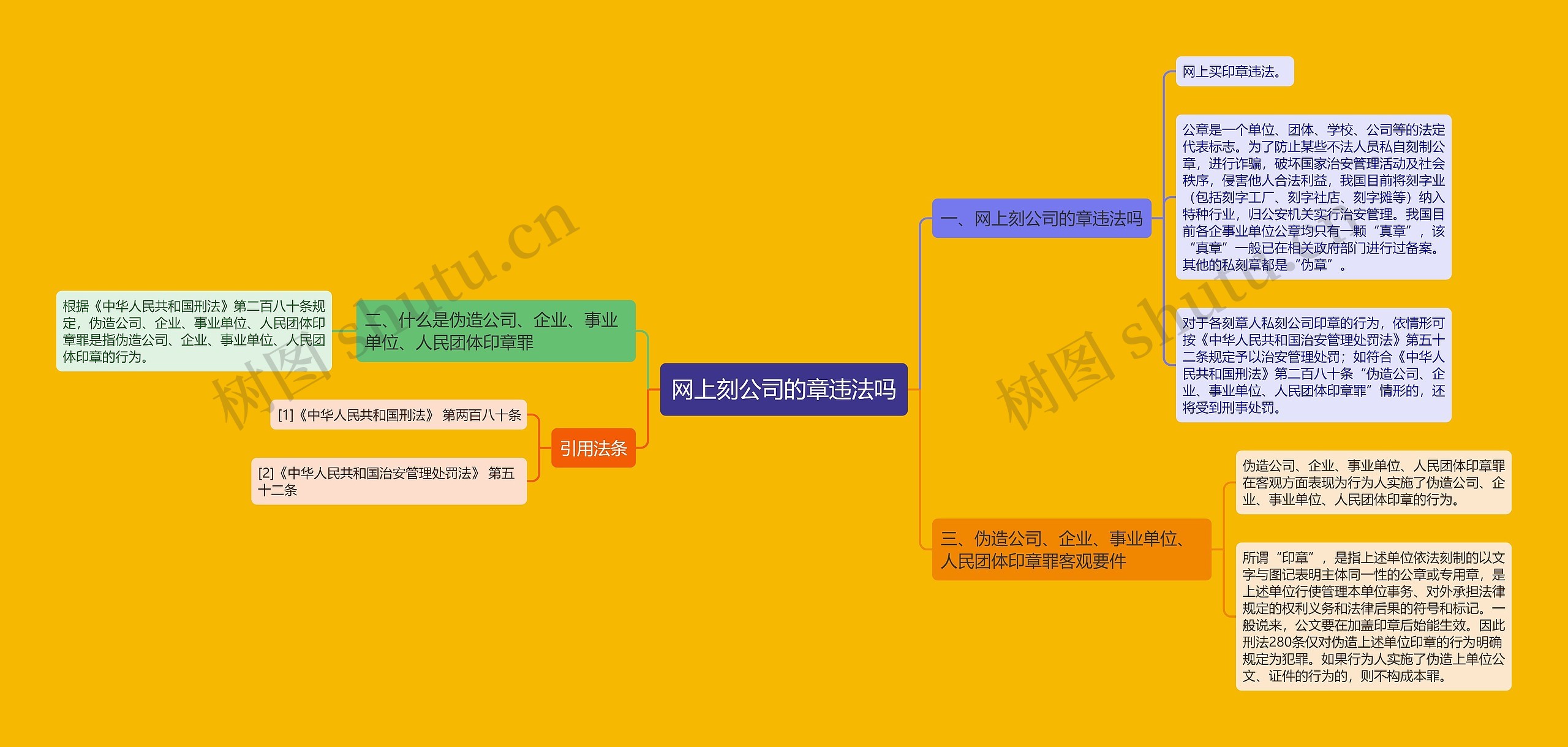 网上刻公司的章违法吗思维导图