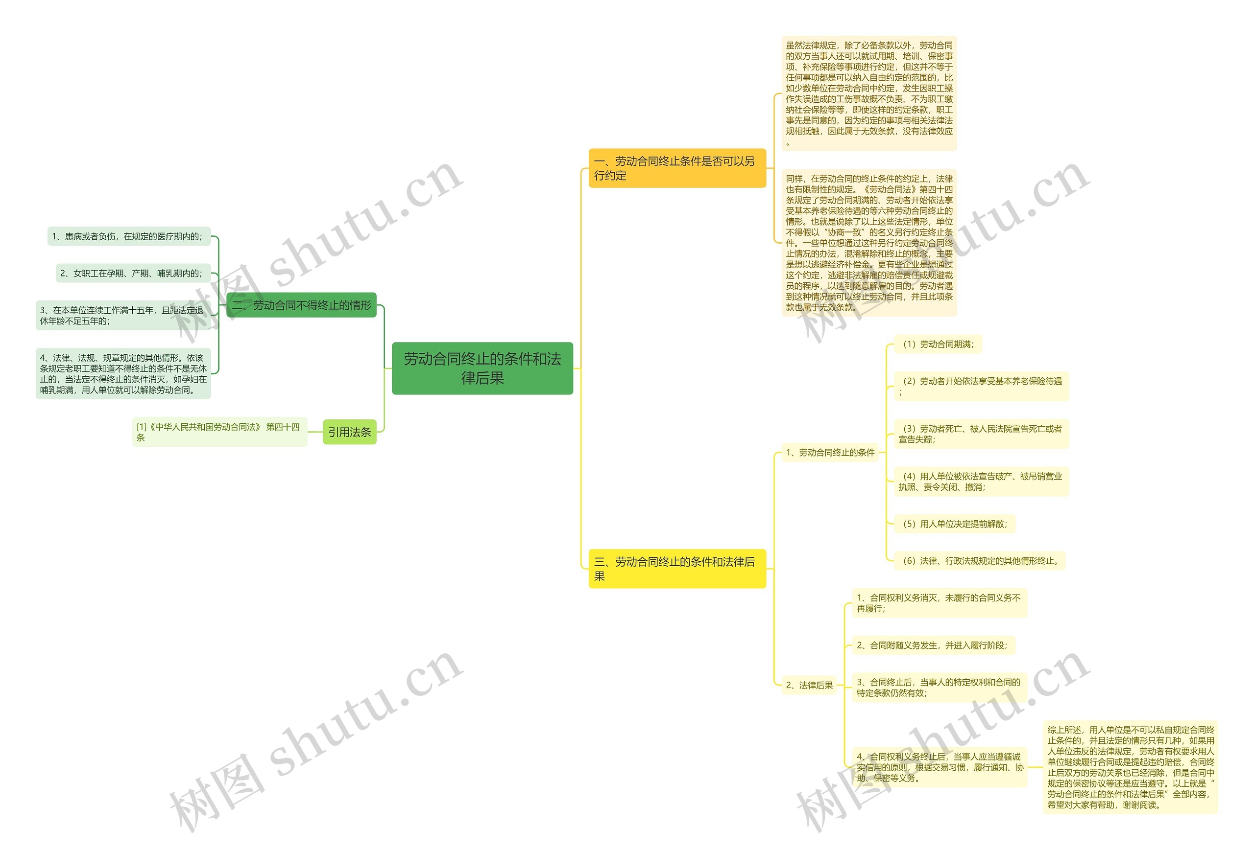劳动合同终止的条件和法律后果 劳动合同终止的条件和法律后果