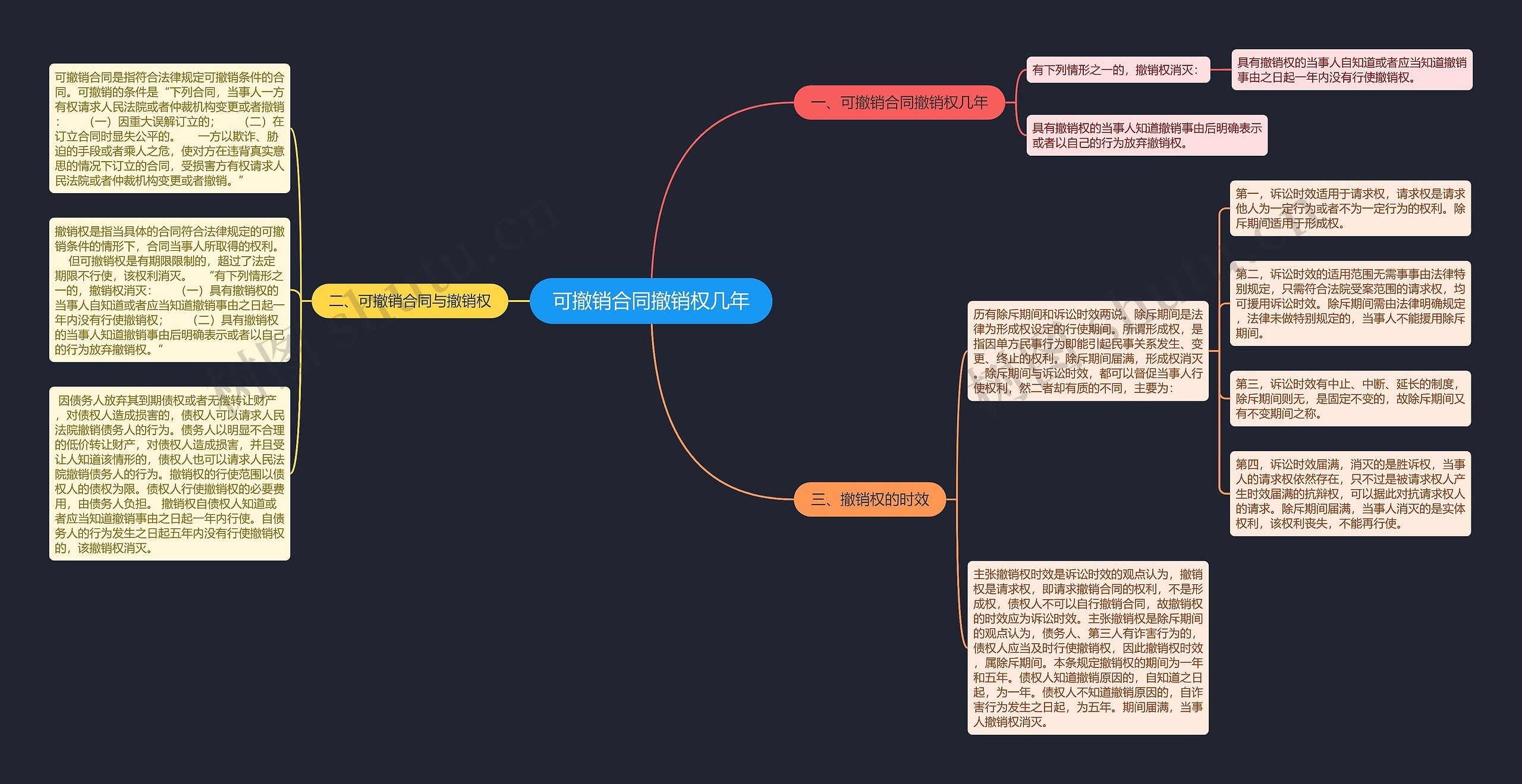 可撤销合同撤销权几年思维导图