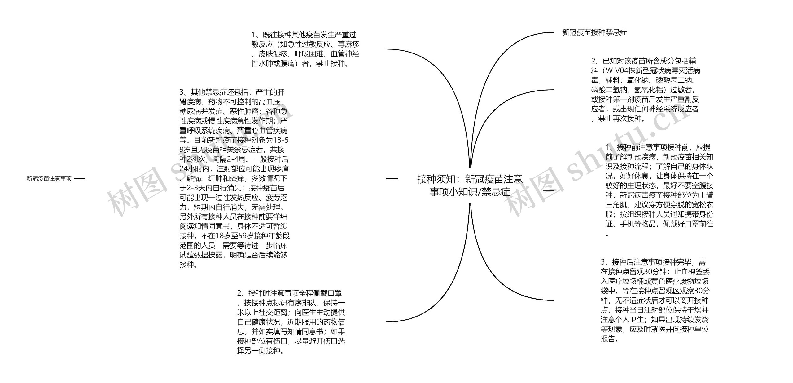 接种须知：新冠疫苗注意事项小知识/禁忌症思维导图