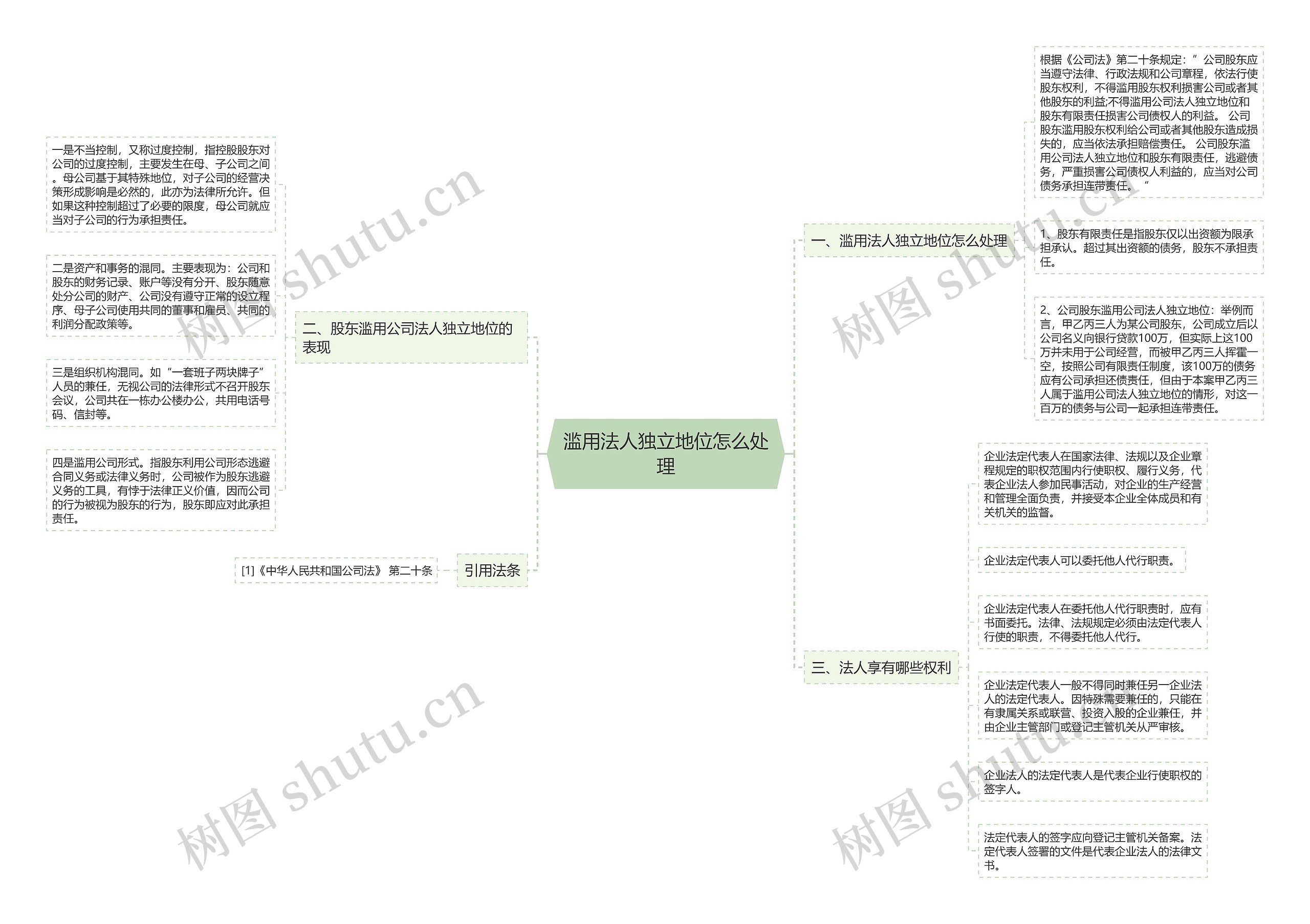 滥用法人独立地位怎么处理思维导图高清图 滥用法人独立地位怎么处理思维导图