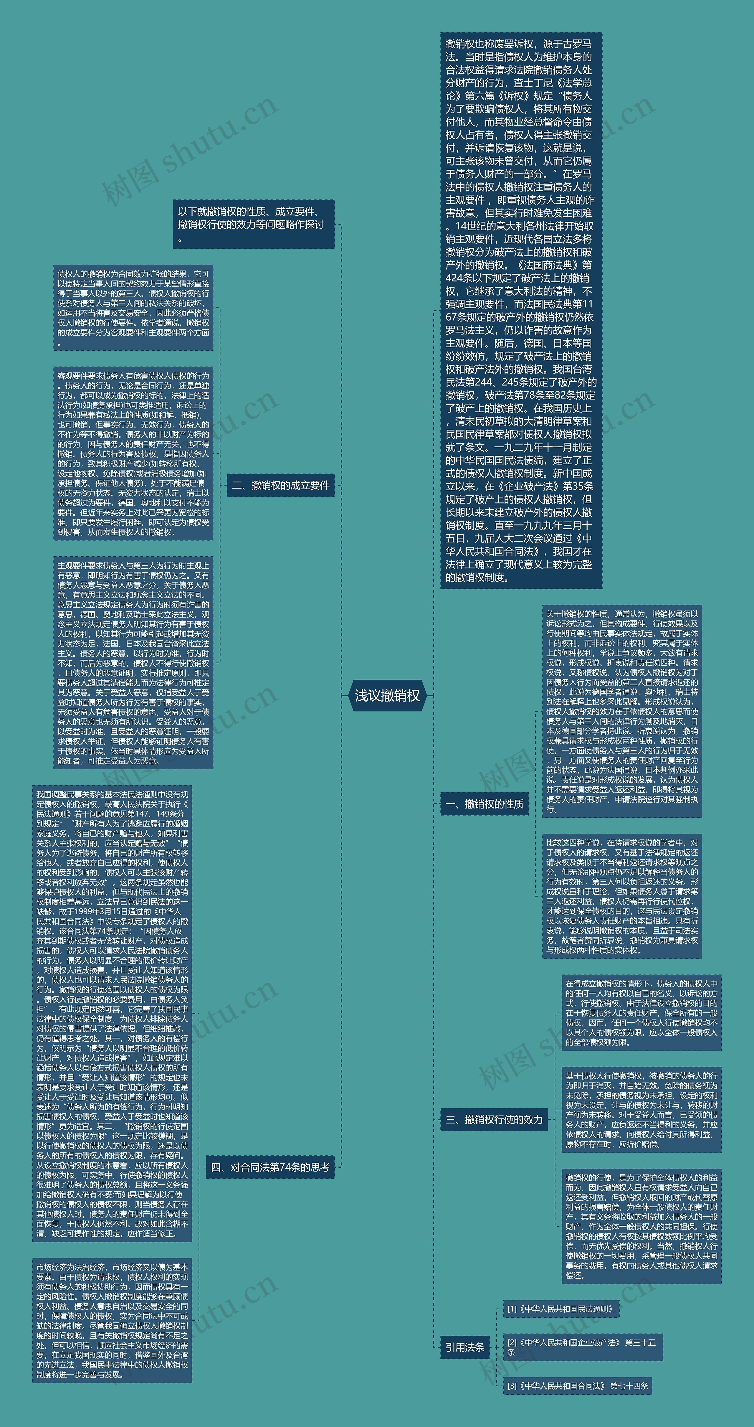 浅议撤销权思维导图