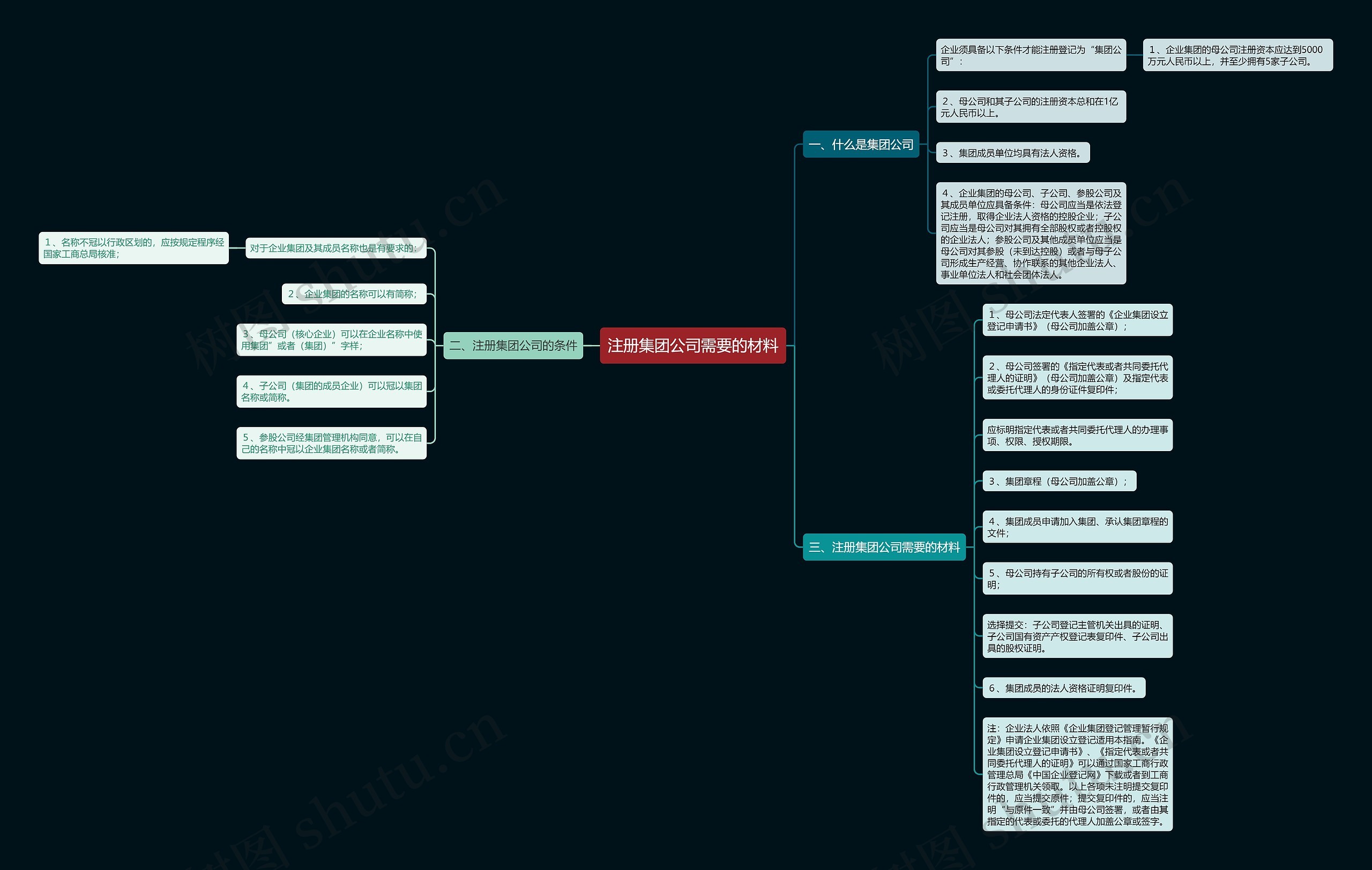 注册集团公司需要的材料 注册集团公司需要的材料