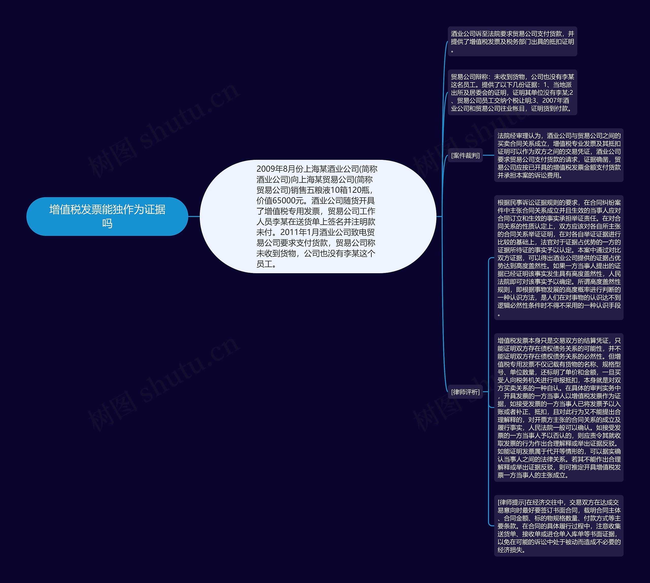 增值税发票能独作为证据吗思维导图