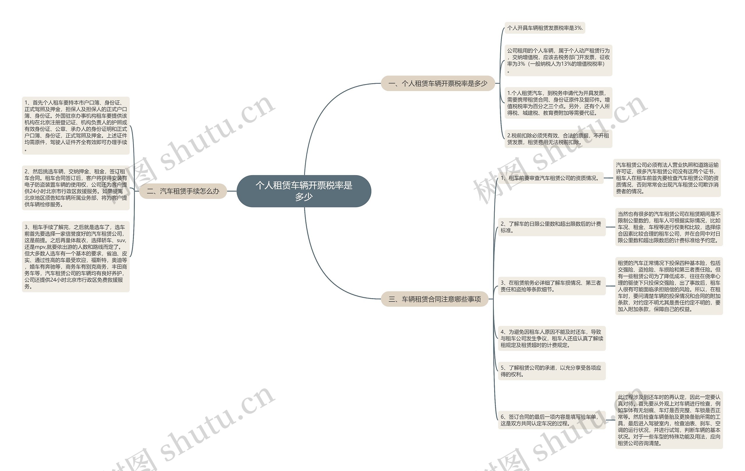 个人租赁车辆开票税率是多少思维导图