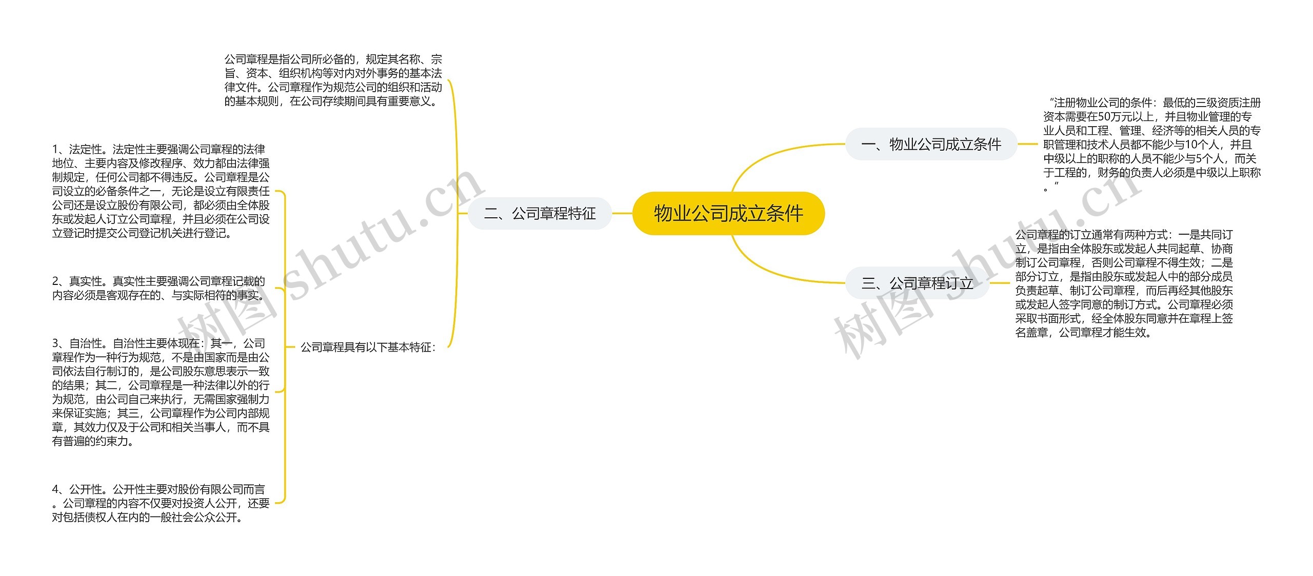 物业公司成立条件