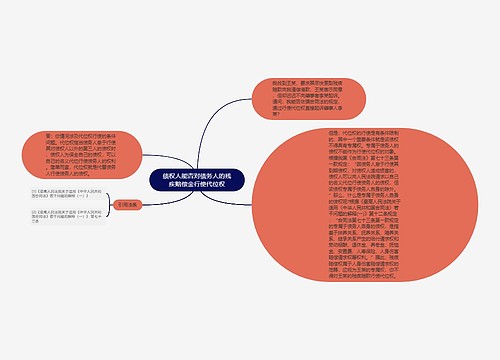 债权人能否对债务人的残疾赔偿金行使代位权