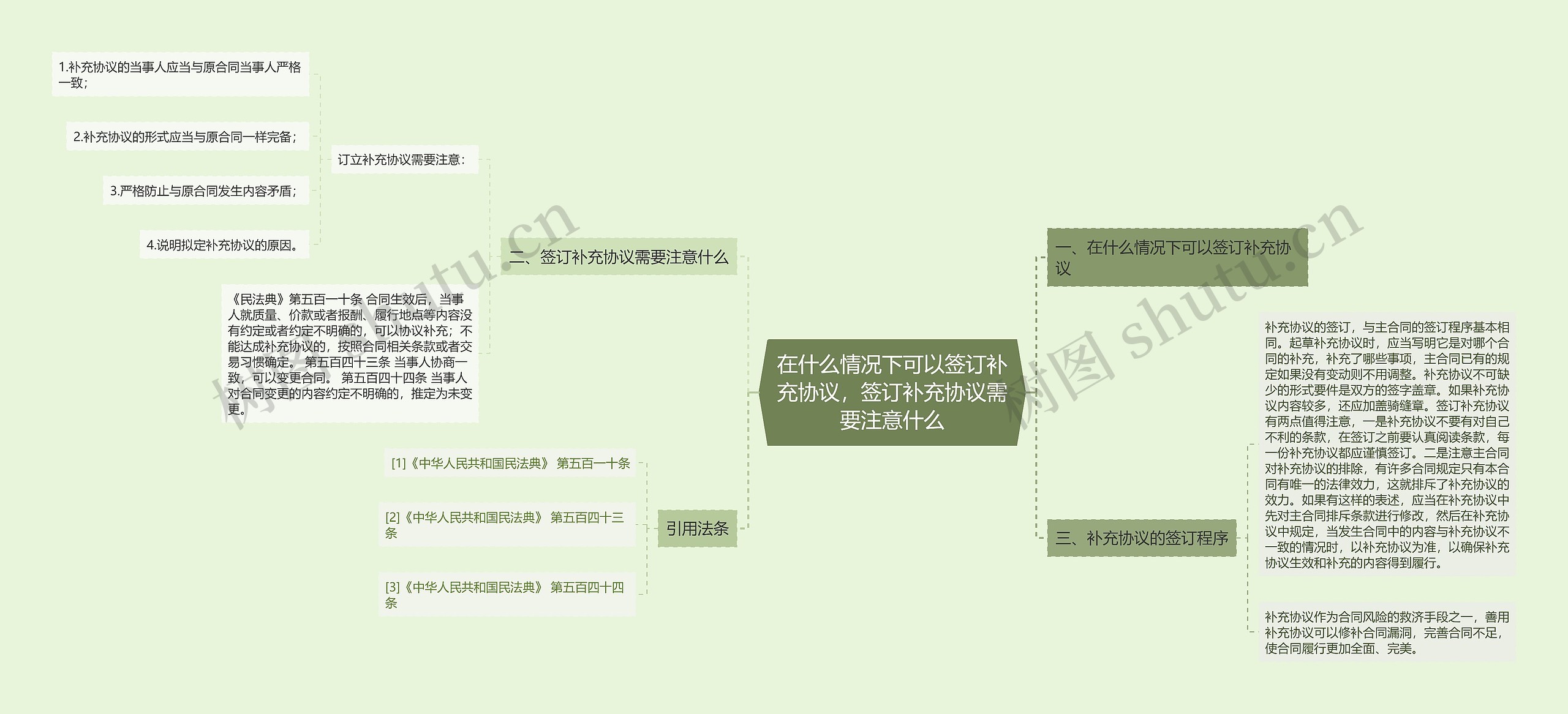 在什么情况下可以签订补充协议，签订补充协议需要注意什么思维导图