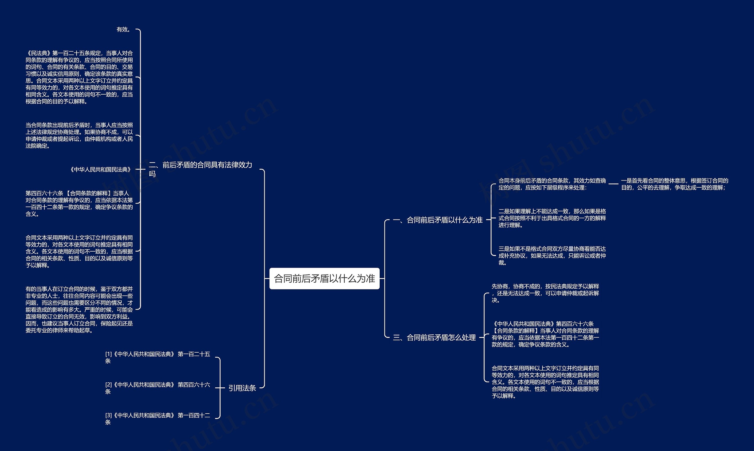 合同前后矛盾以什么为准思维导图