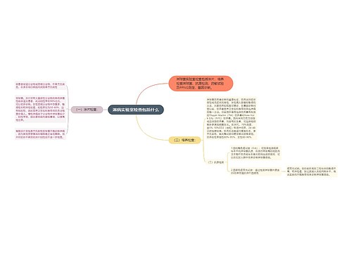 淋病实验室检查包括什么