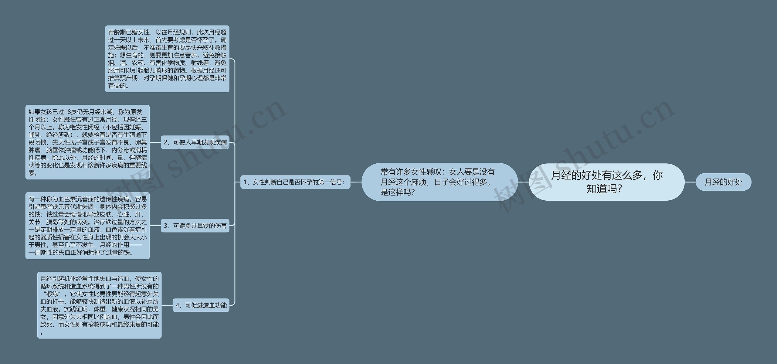 月经的好处有这么多，你知道吗？思维导图