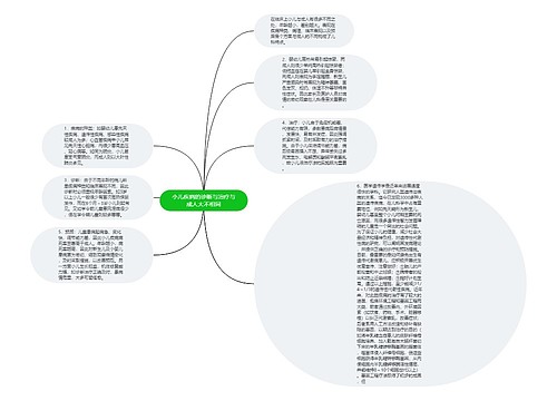 小儿疾病的诊断与治疗与成人大不相同