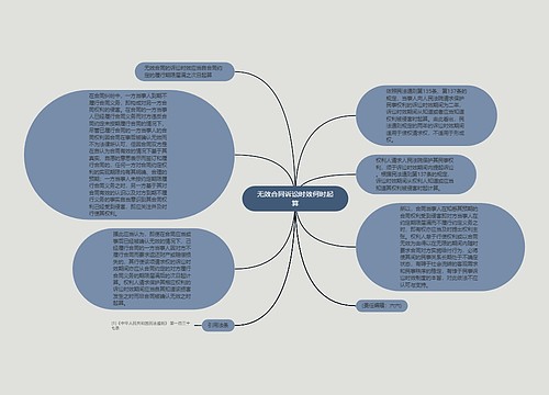 无效合同诉讼时效何时起算