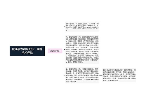 股疝手术治疗方法：两种手术经路