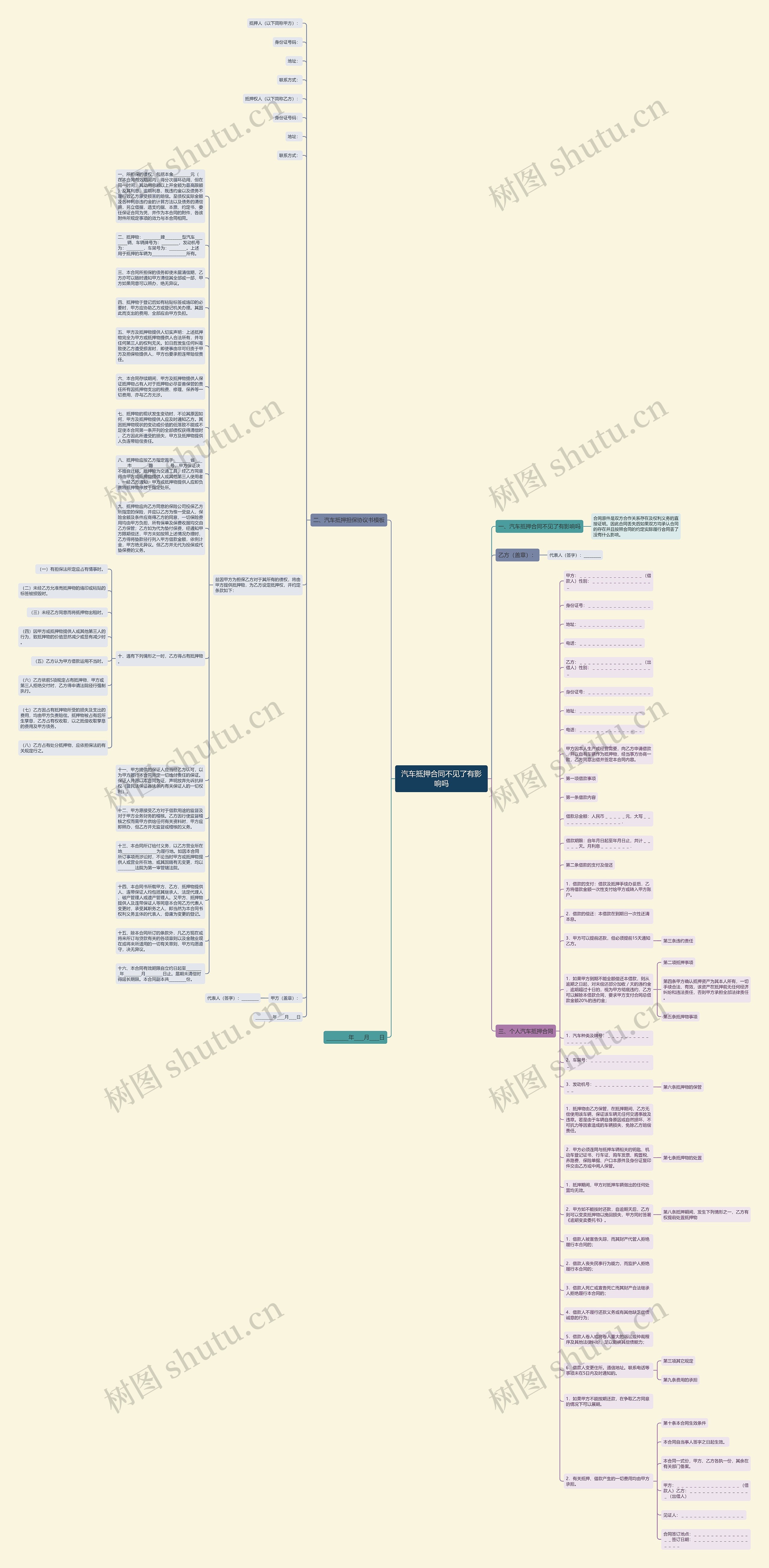 汽车抵押合同不见了有影响吗思维导图