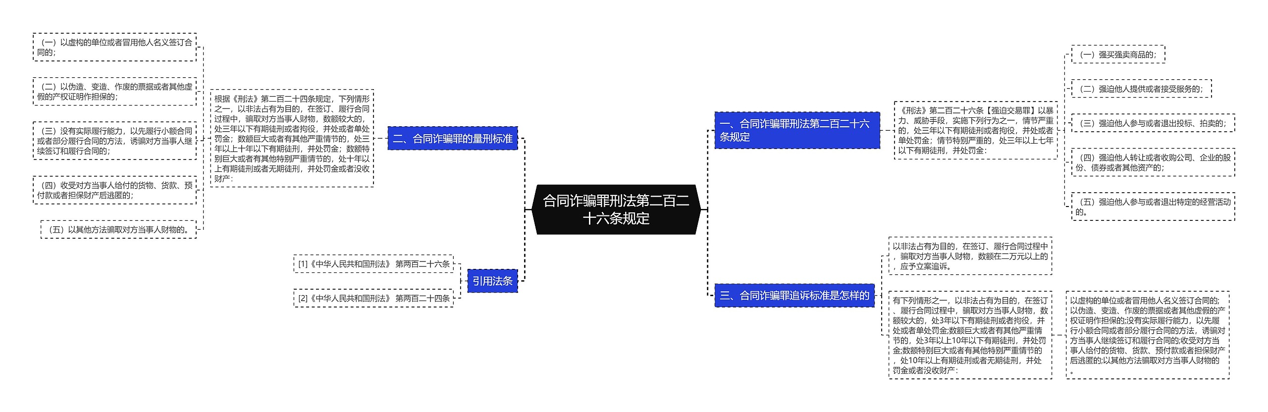 合同诈骗罪刑法第二百二十六条规定