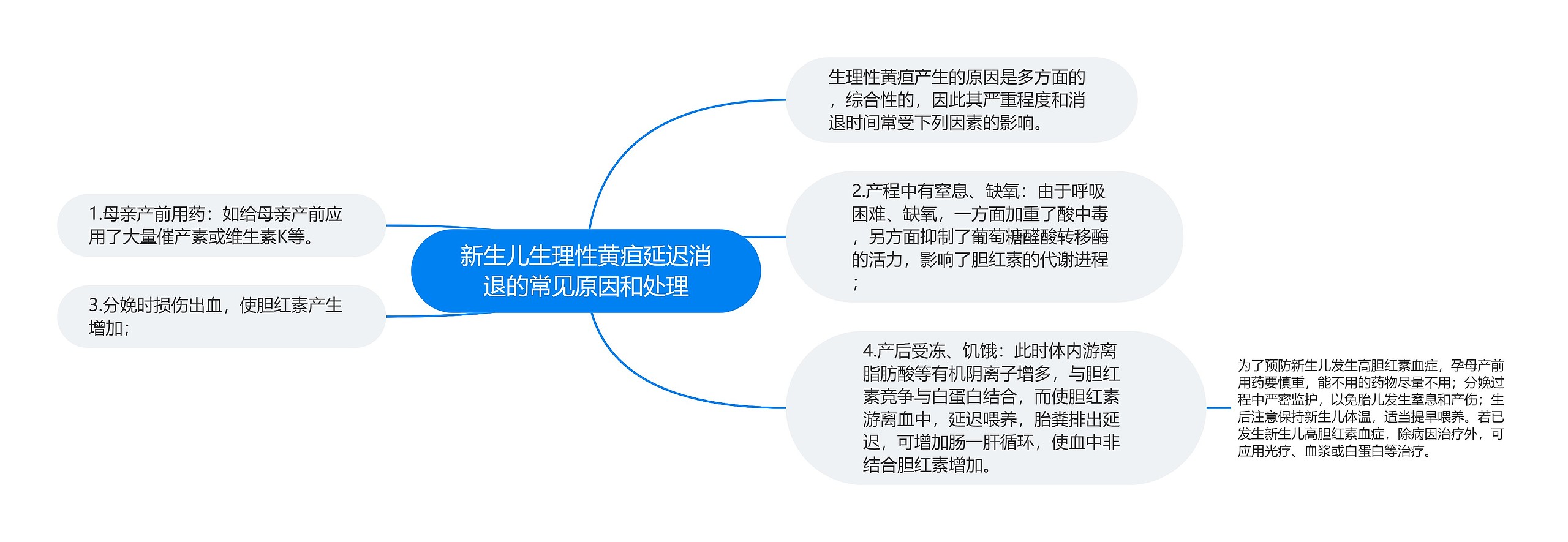 新生儿生理性黄疸延迟消退的常见原因和处理思维导图