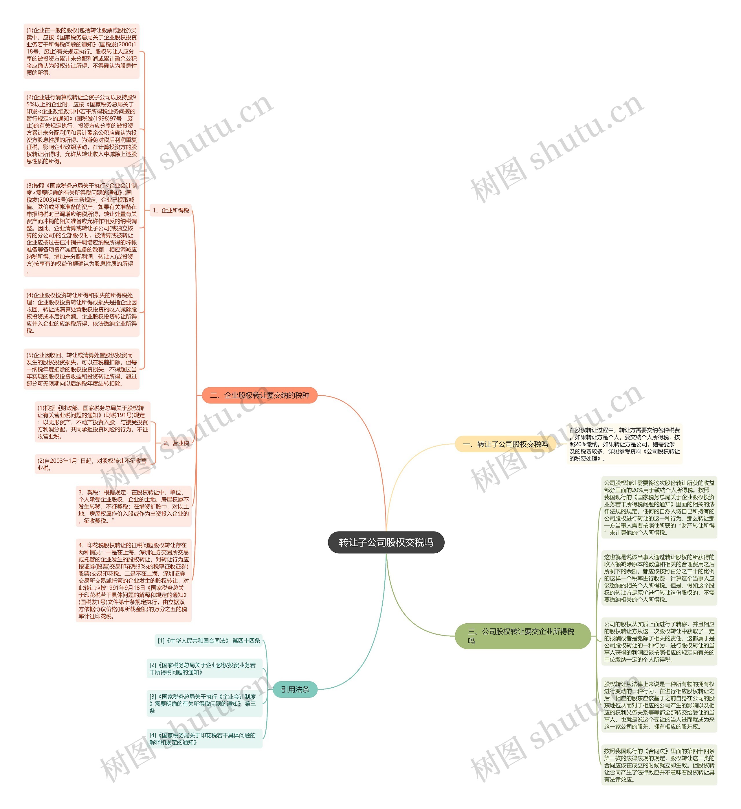 转让子公司股权交税吗思维导图