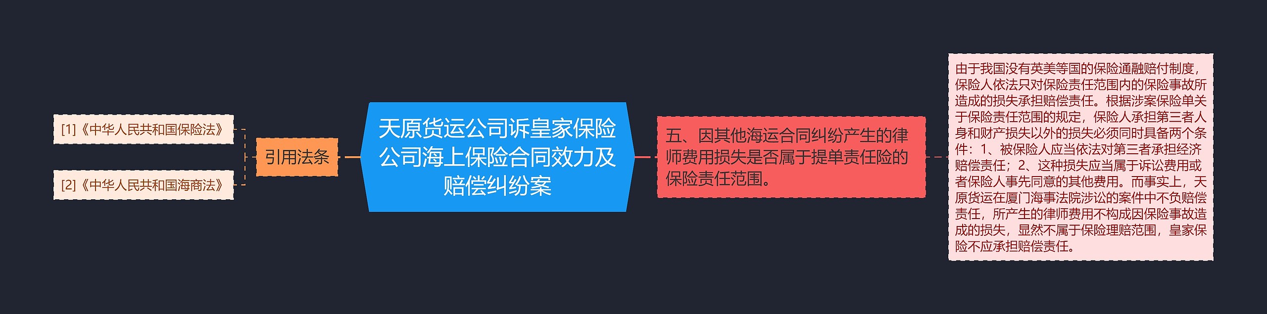 天原货运公司诉皇家保险公司海上保险合同效力及赔偿纠纷案 天原货运公司诉皇家保险公司海上保险合同效力及赔偿纠纷案