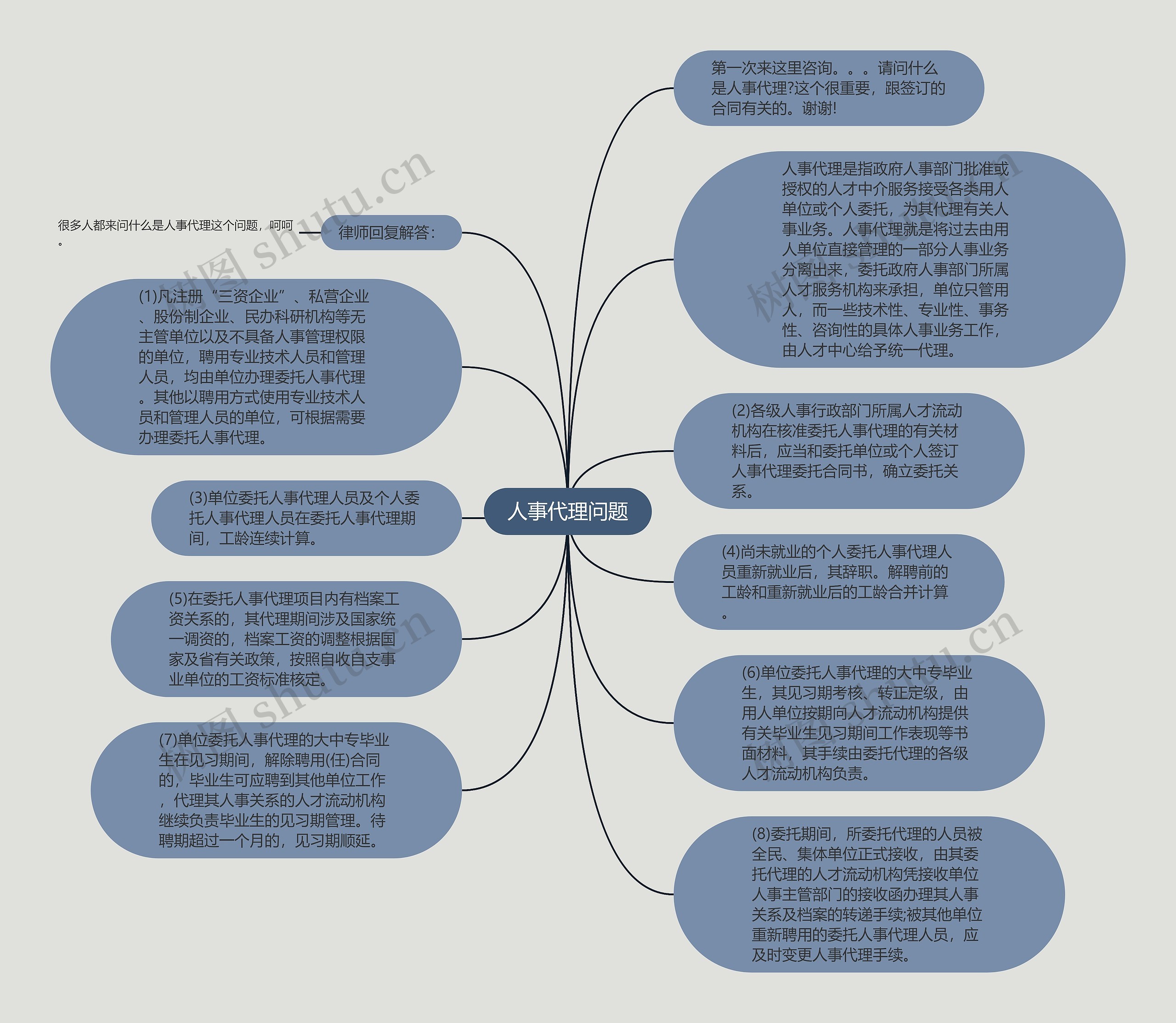 人事代理问题