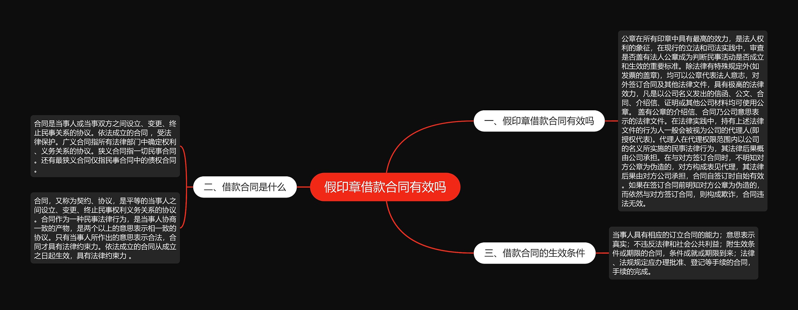 假印章借款合同有效吗