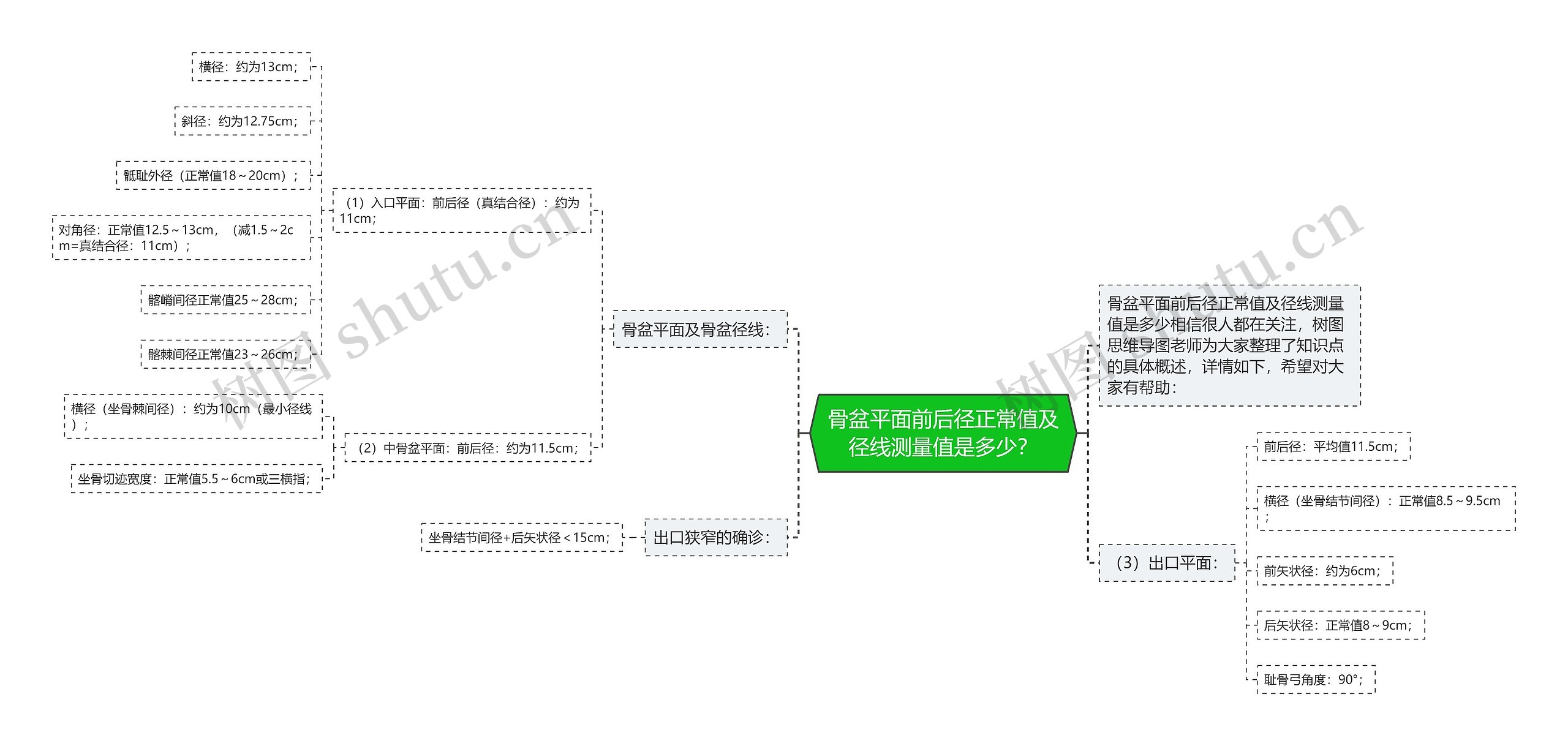 骨盆平面前后径正常值及径线测量值是多少？