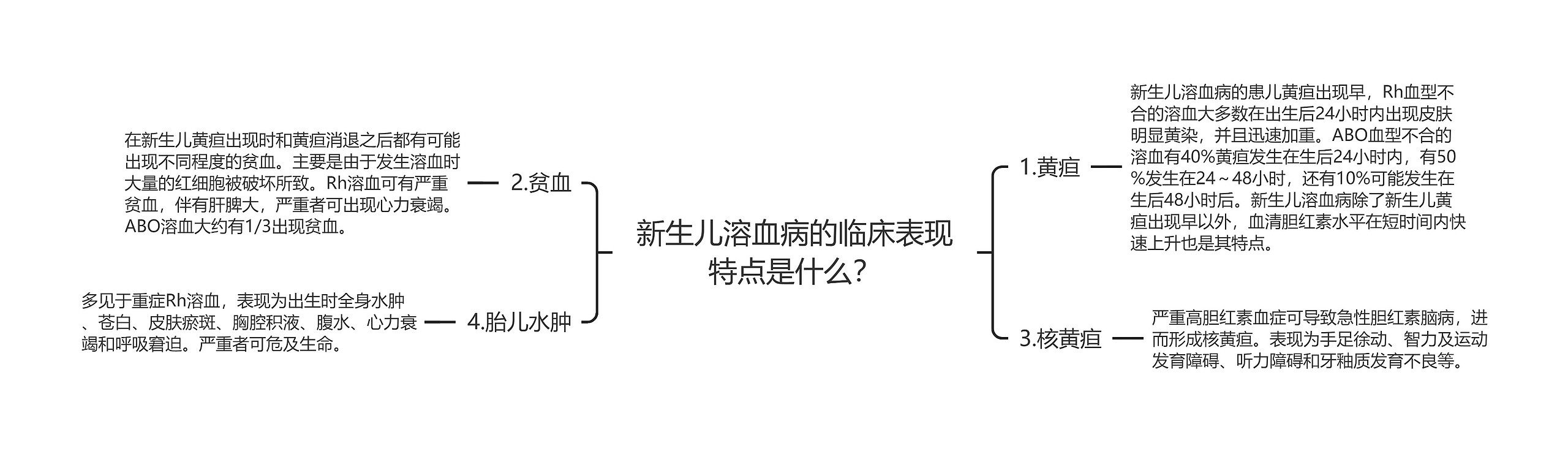 新生儿溶血病的临床表现特点是什么？