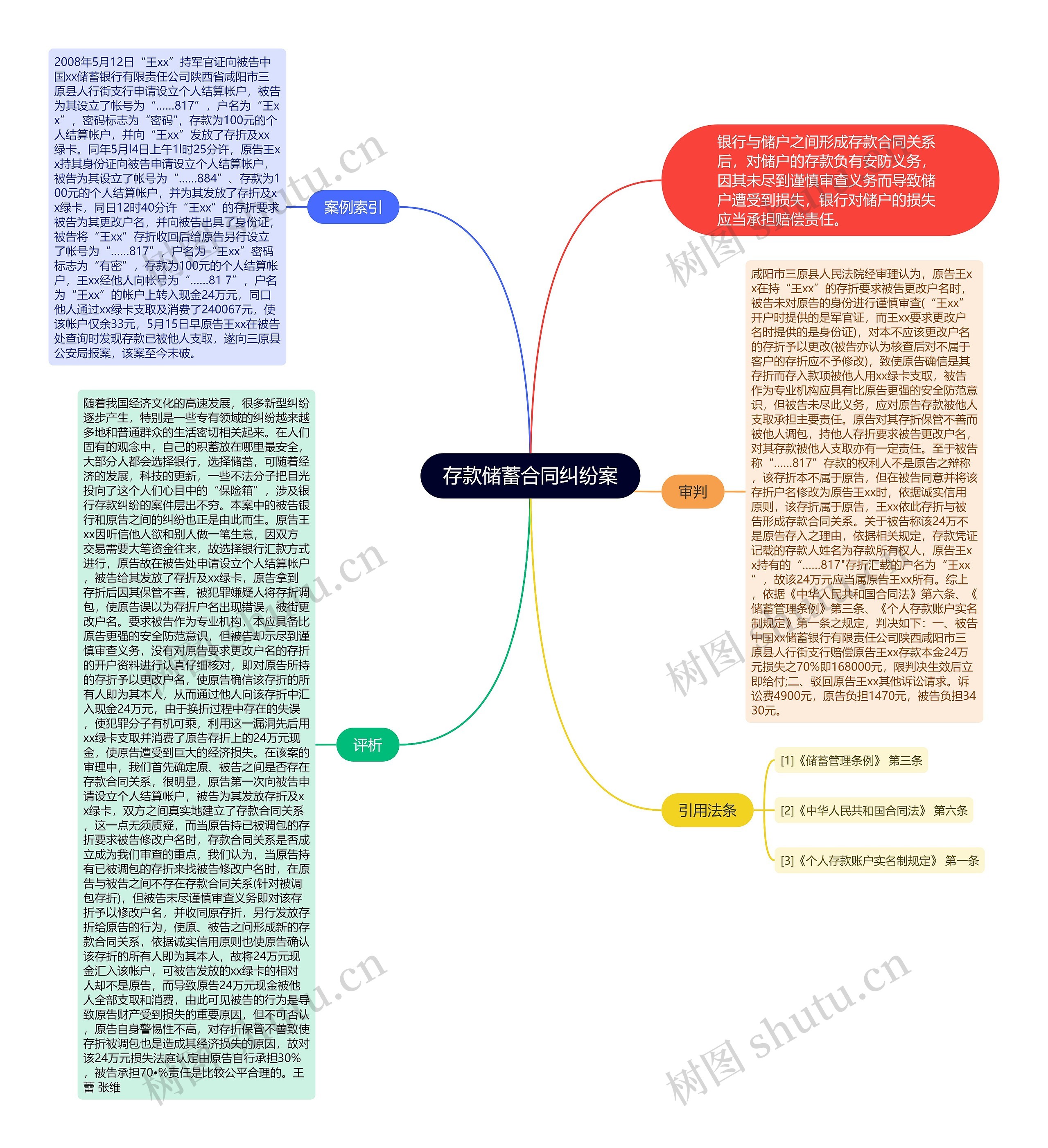 存款储蓄合同纠纷案