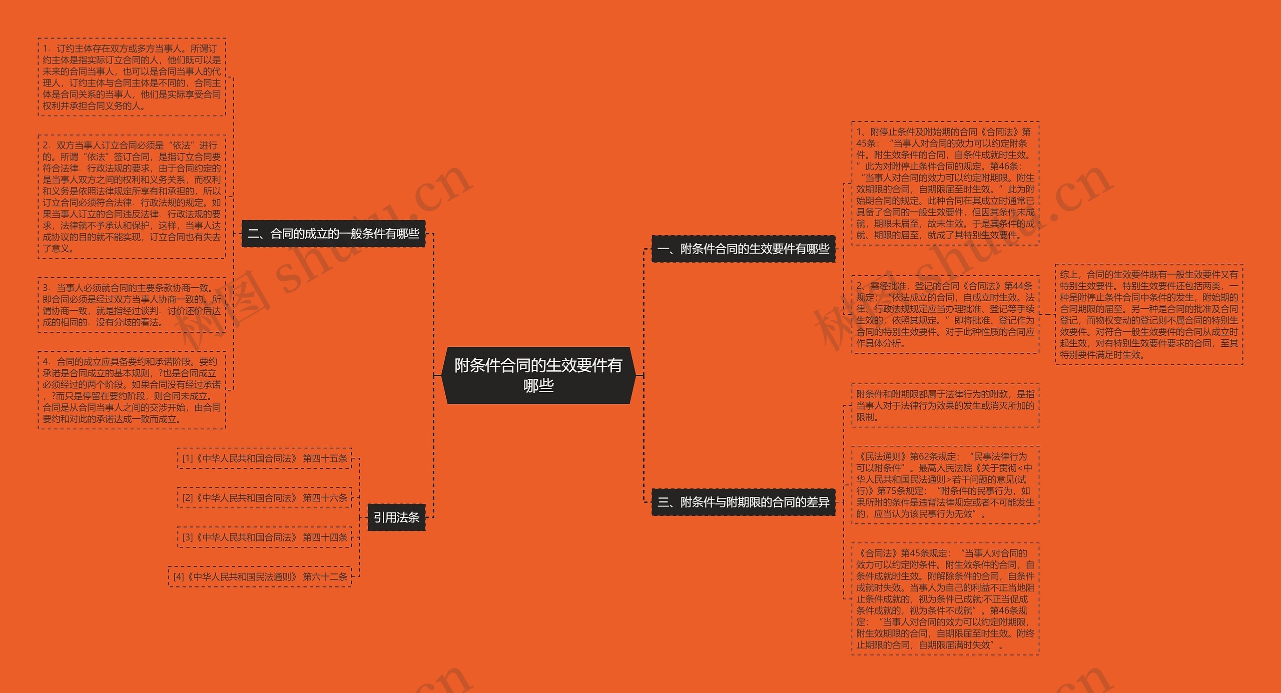 附条件合同的生效要件有哪些 附条件合同的生效要件有哪些