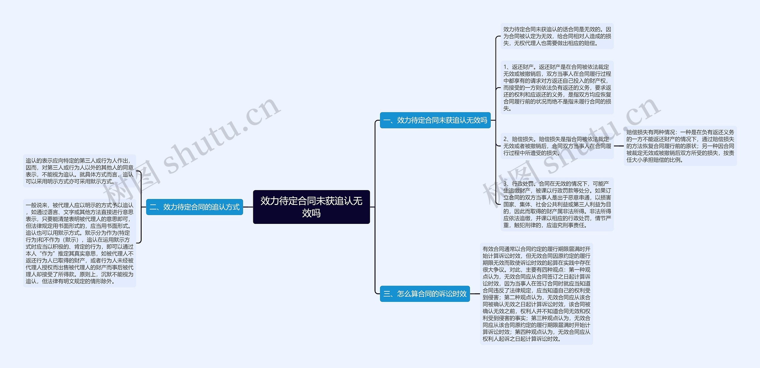 效力待定合同未获追认无效吗