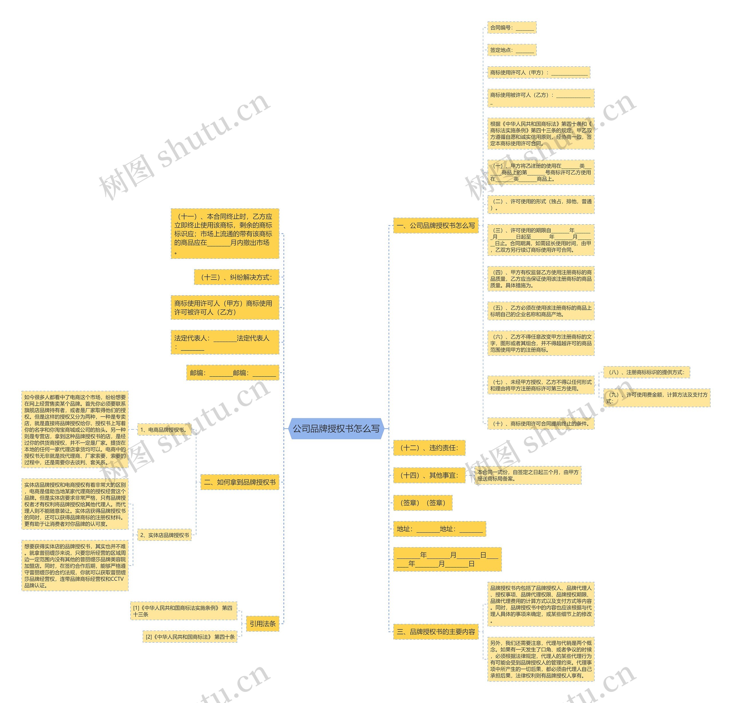 公司品牌授权书怎么写思维导图