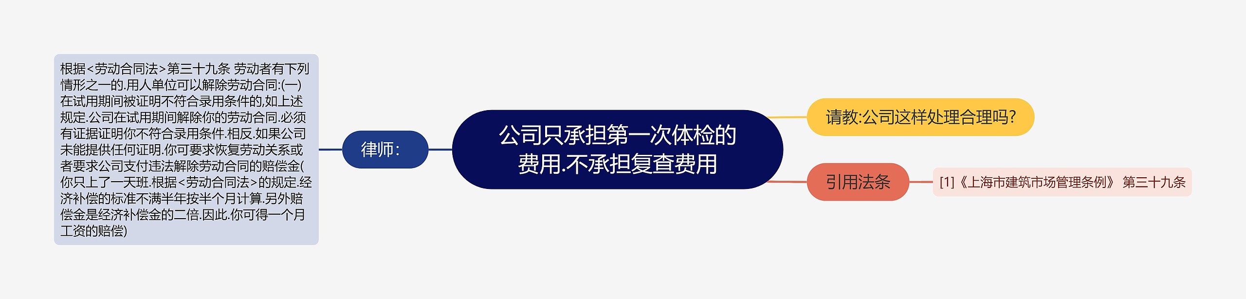 公司只承担第一次体检的费用.不承担复查费用