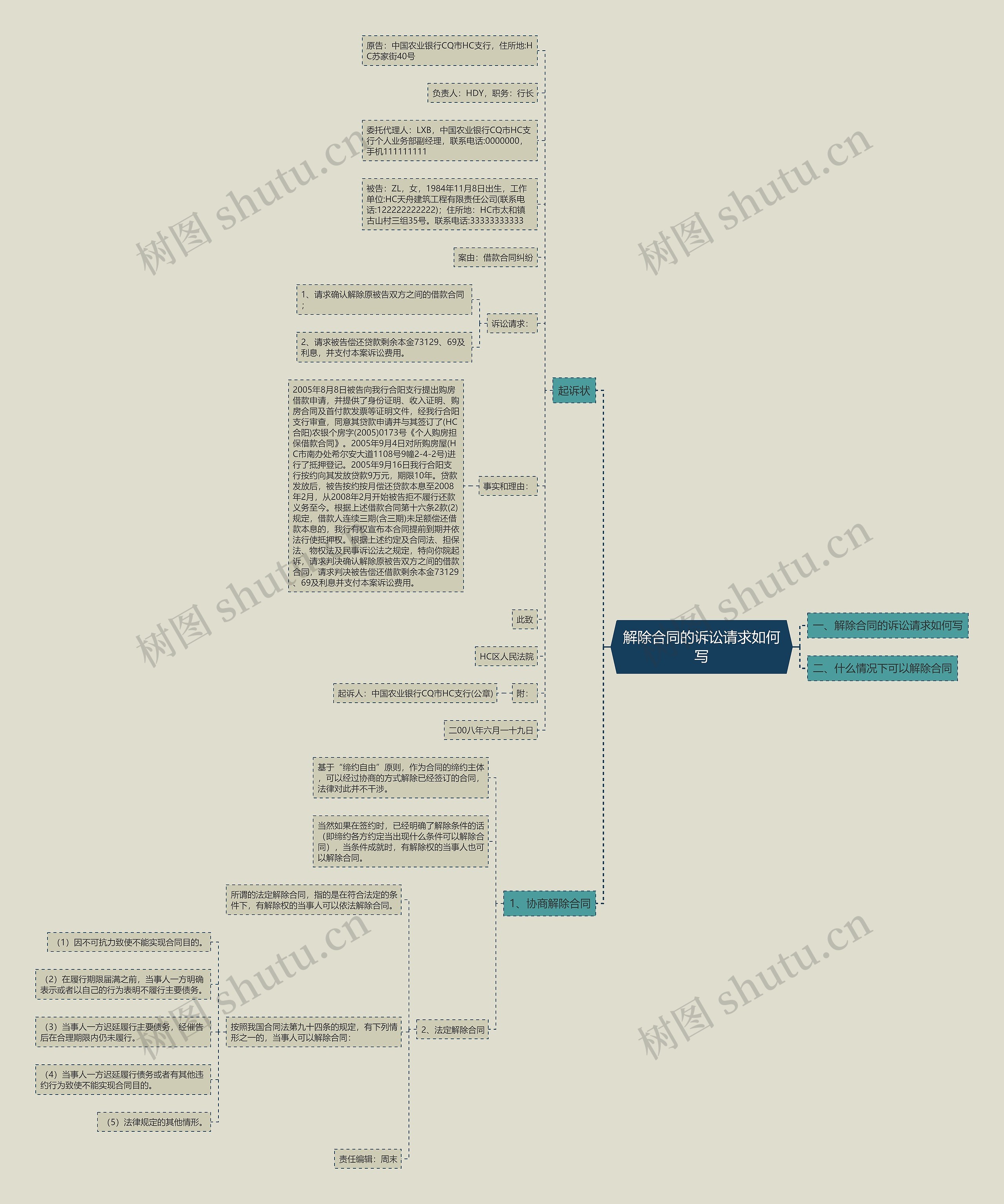 解除合同的诉讼请求如何写思维导图
