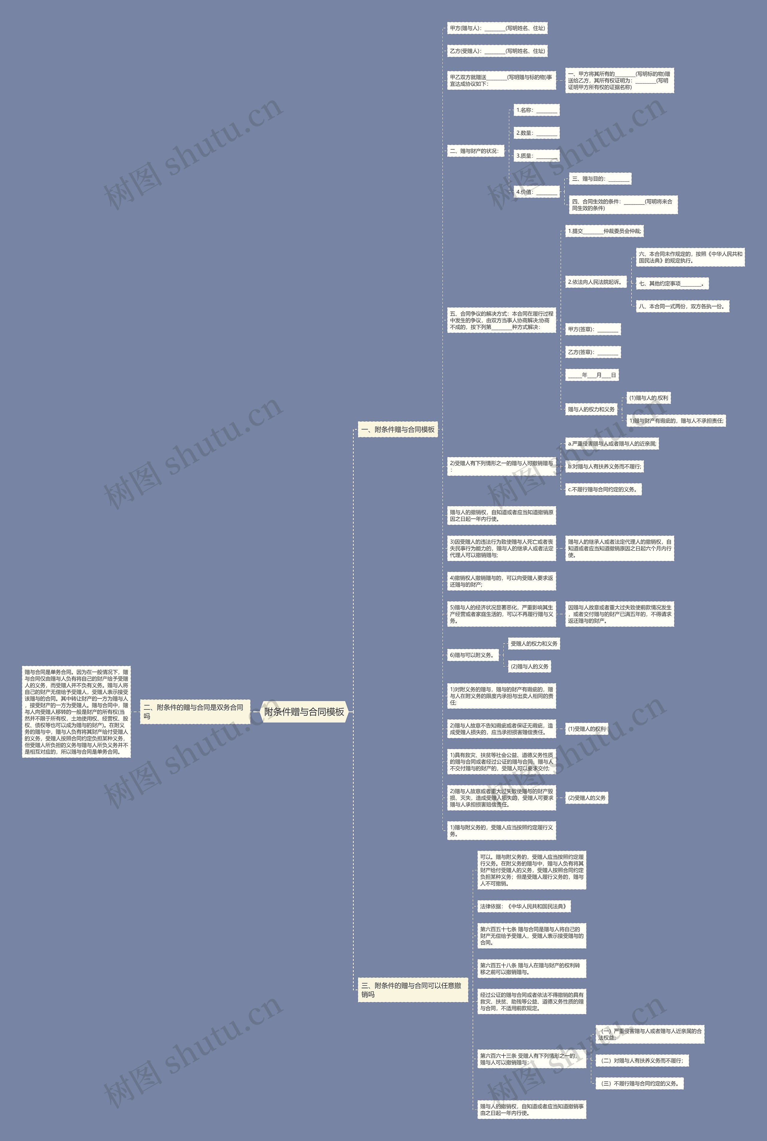 附条件赠与合同思维导图