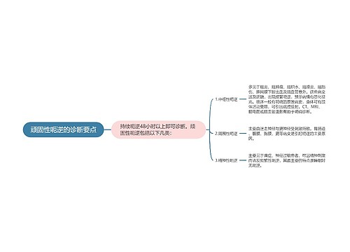 顽固性呃逆的诊断要点