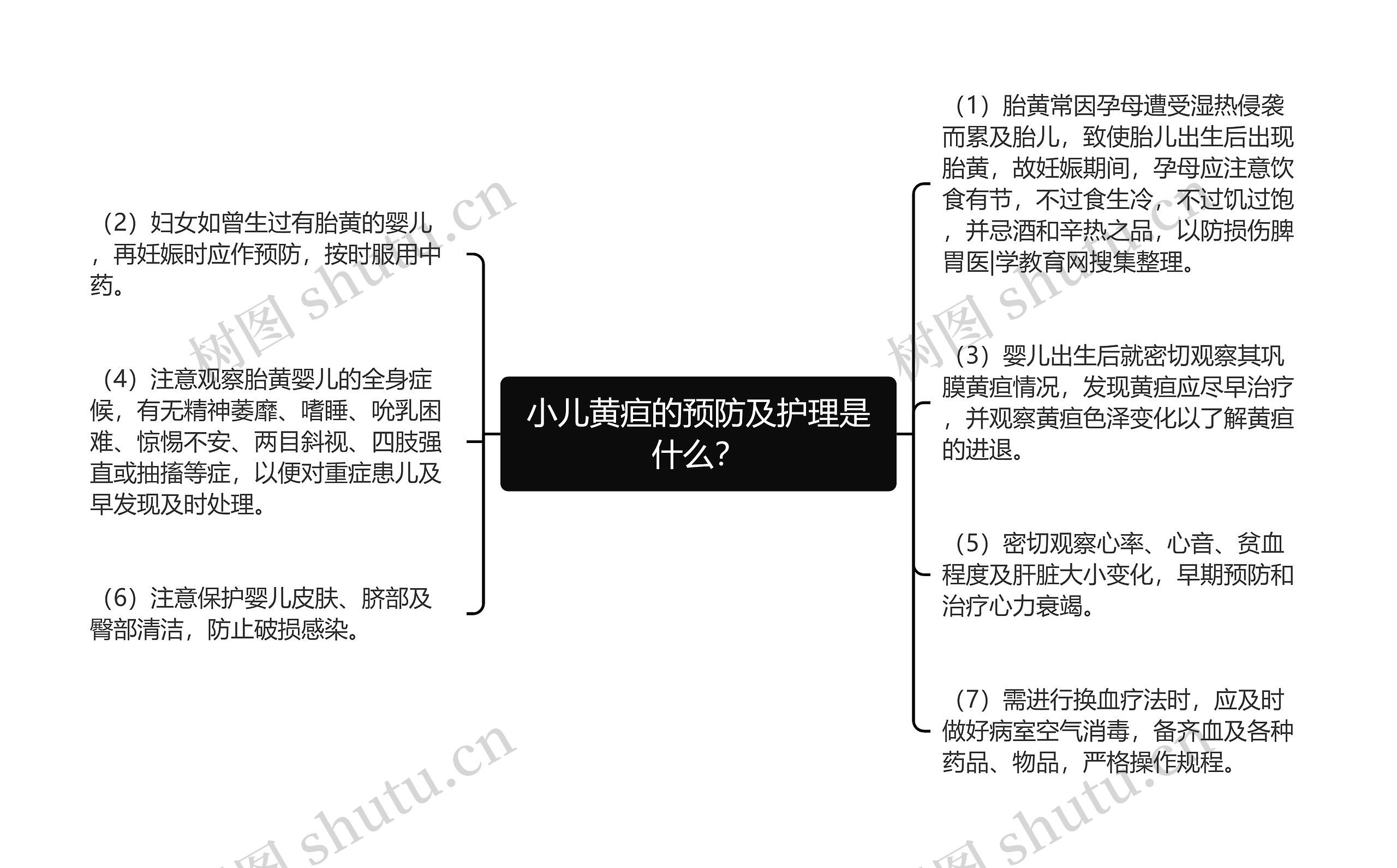 小儿黄疸的预防及护理是什么？思维导图