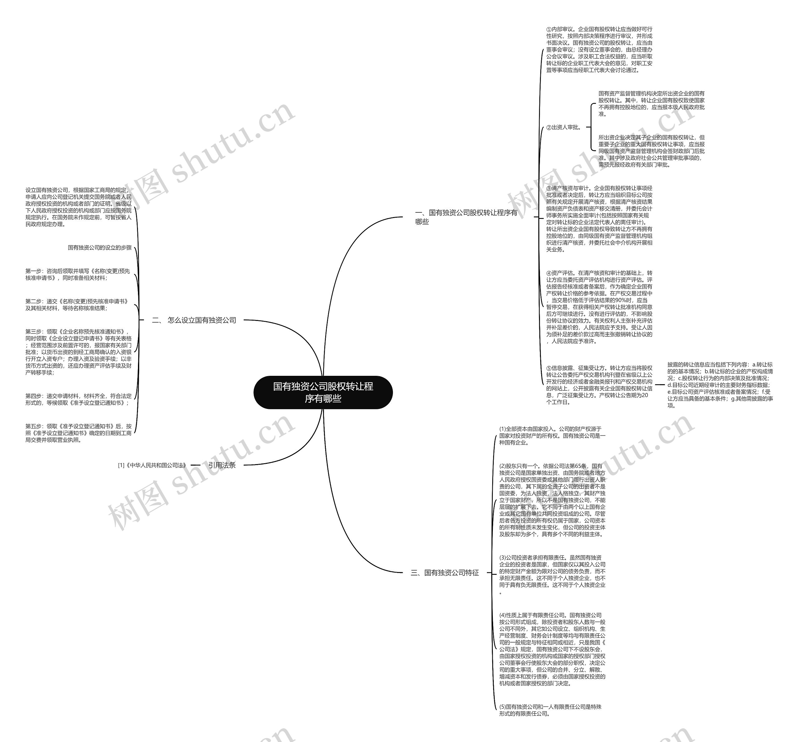 国有独资公司股权转让程序有哪些思维导图