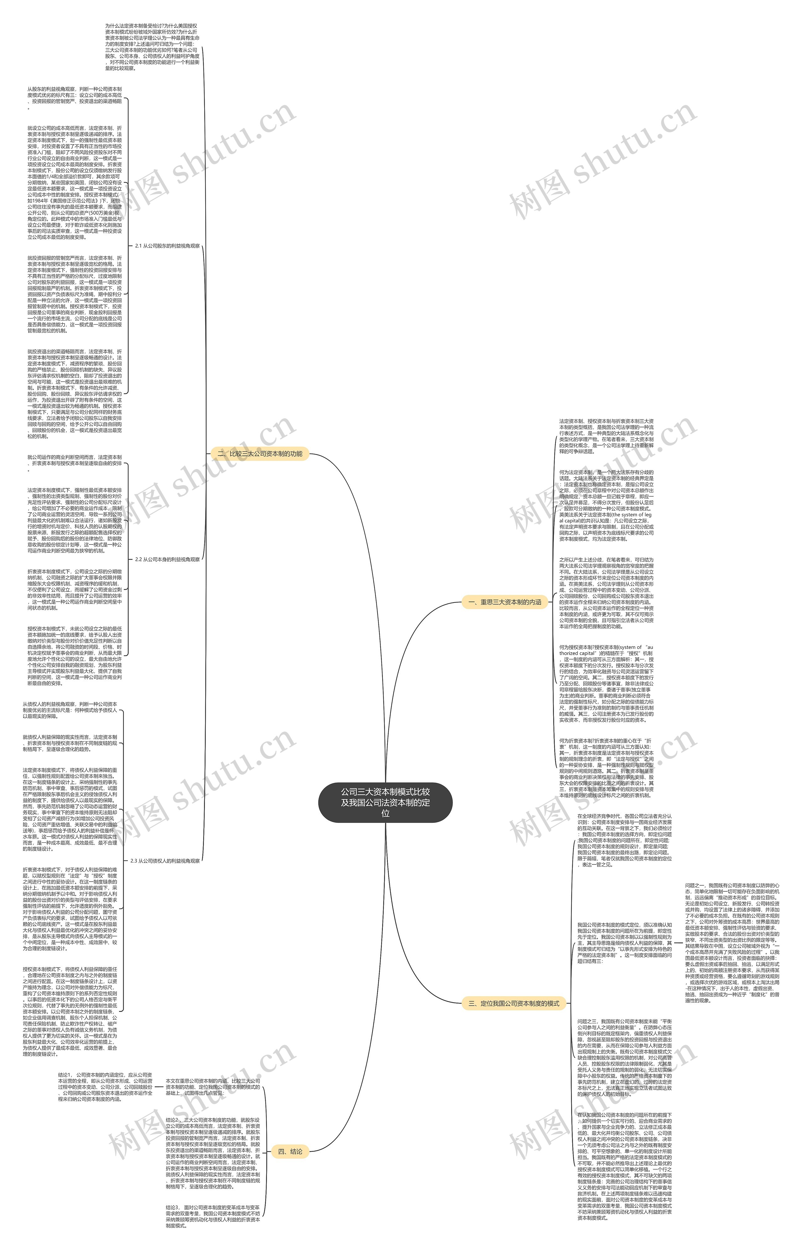 公司三大资本制模式比较及我国公司法资本制的定位思维导图