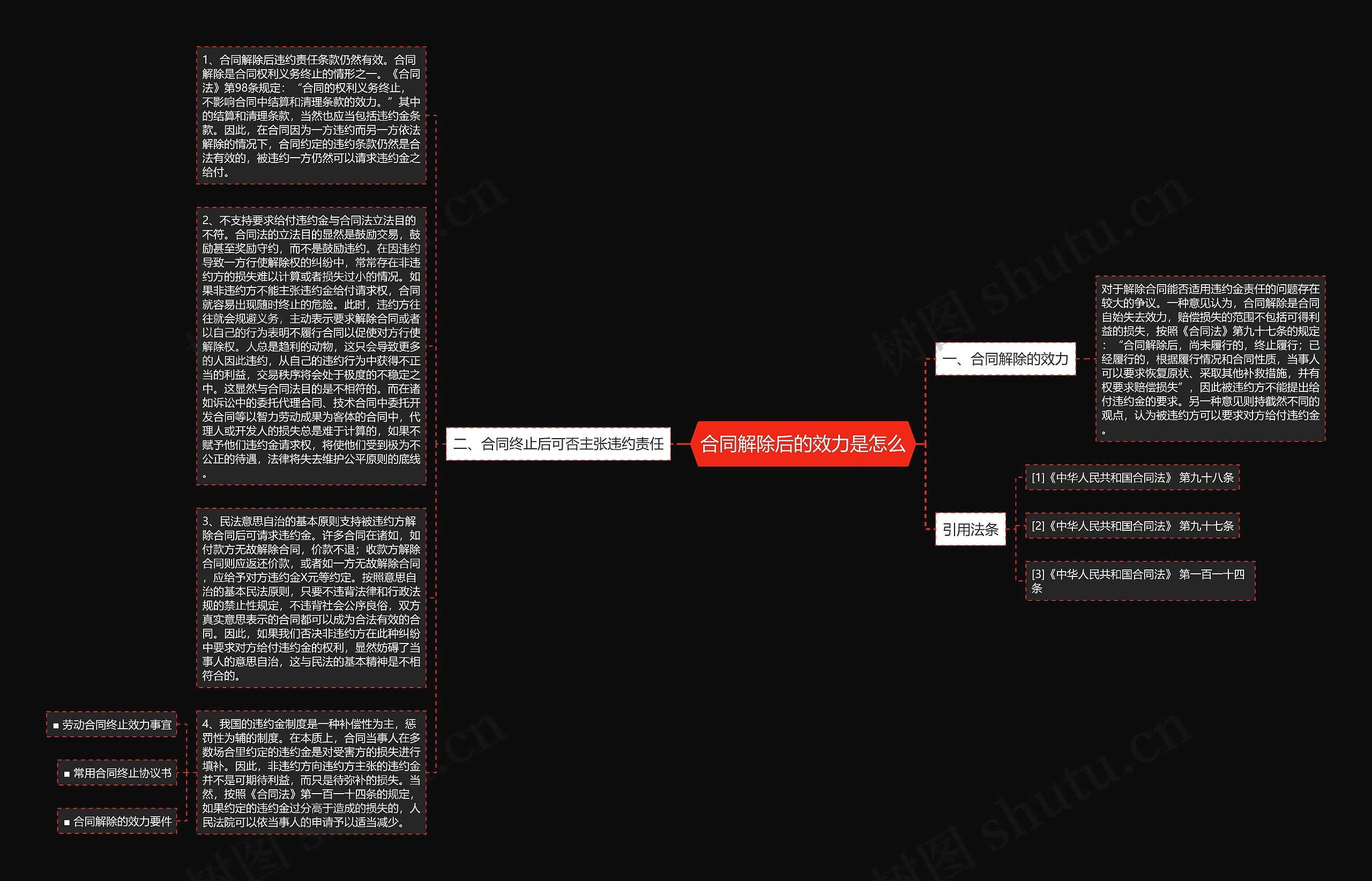 合同解除后的效力是怎么思维导图