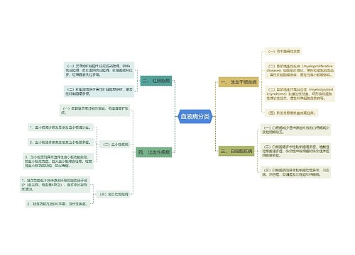 血液病分类