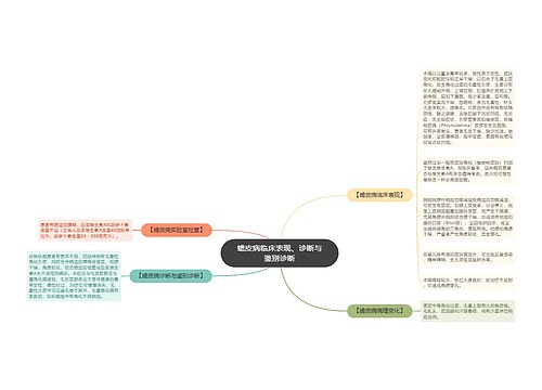 蟾皮病临床表现、诊断与鉴别诊断