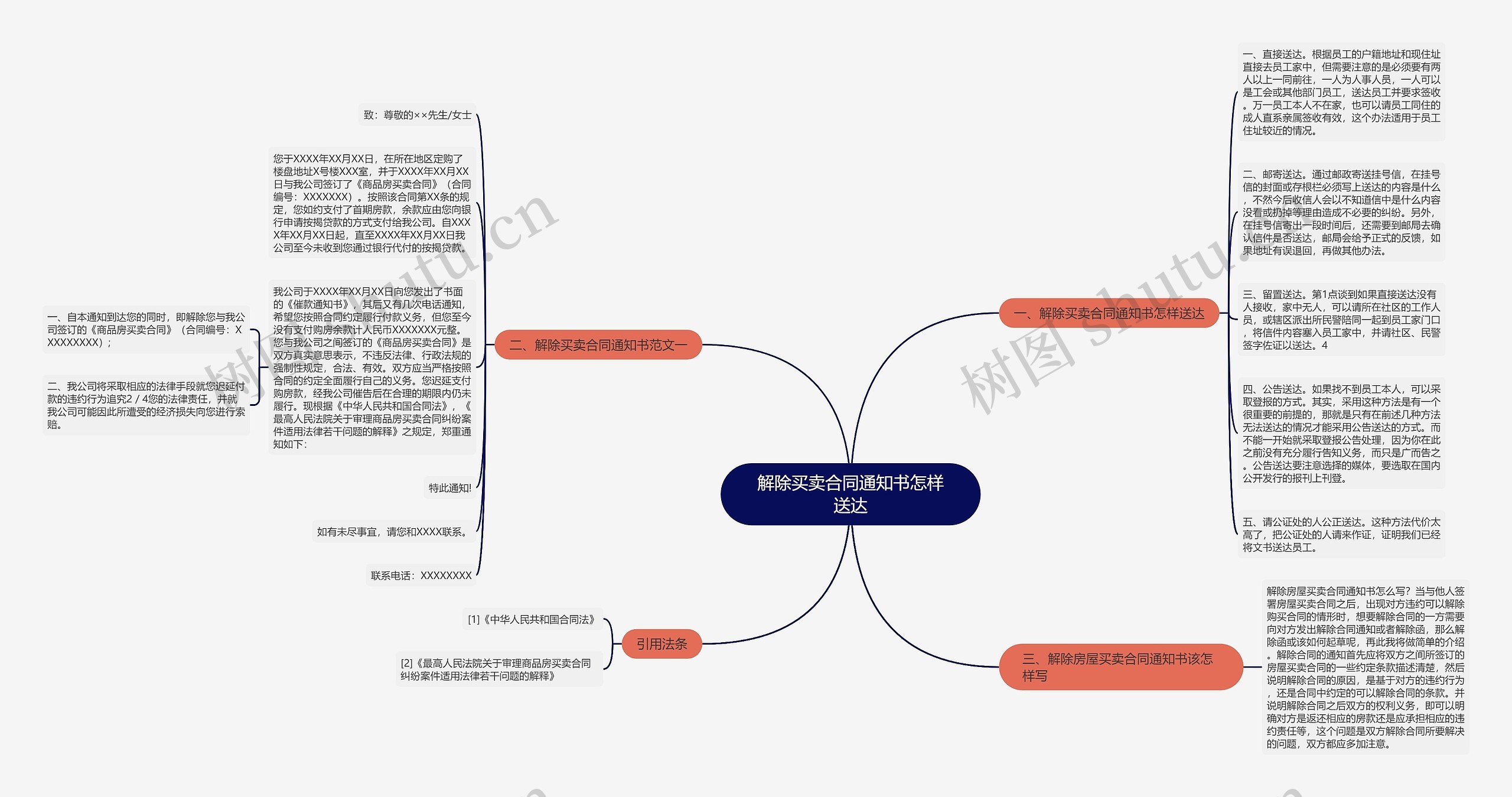 解除买卖合同通知书怎样送达