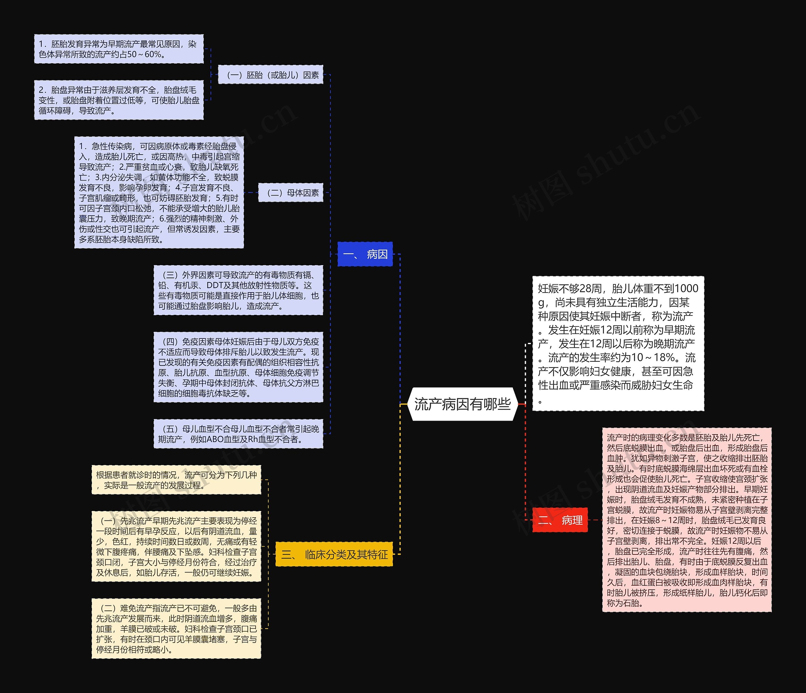 流产病因有哪些 流产病因有哪些