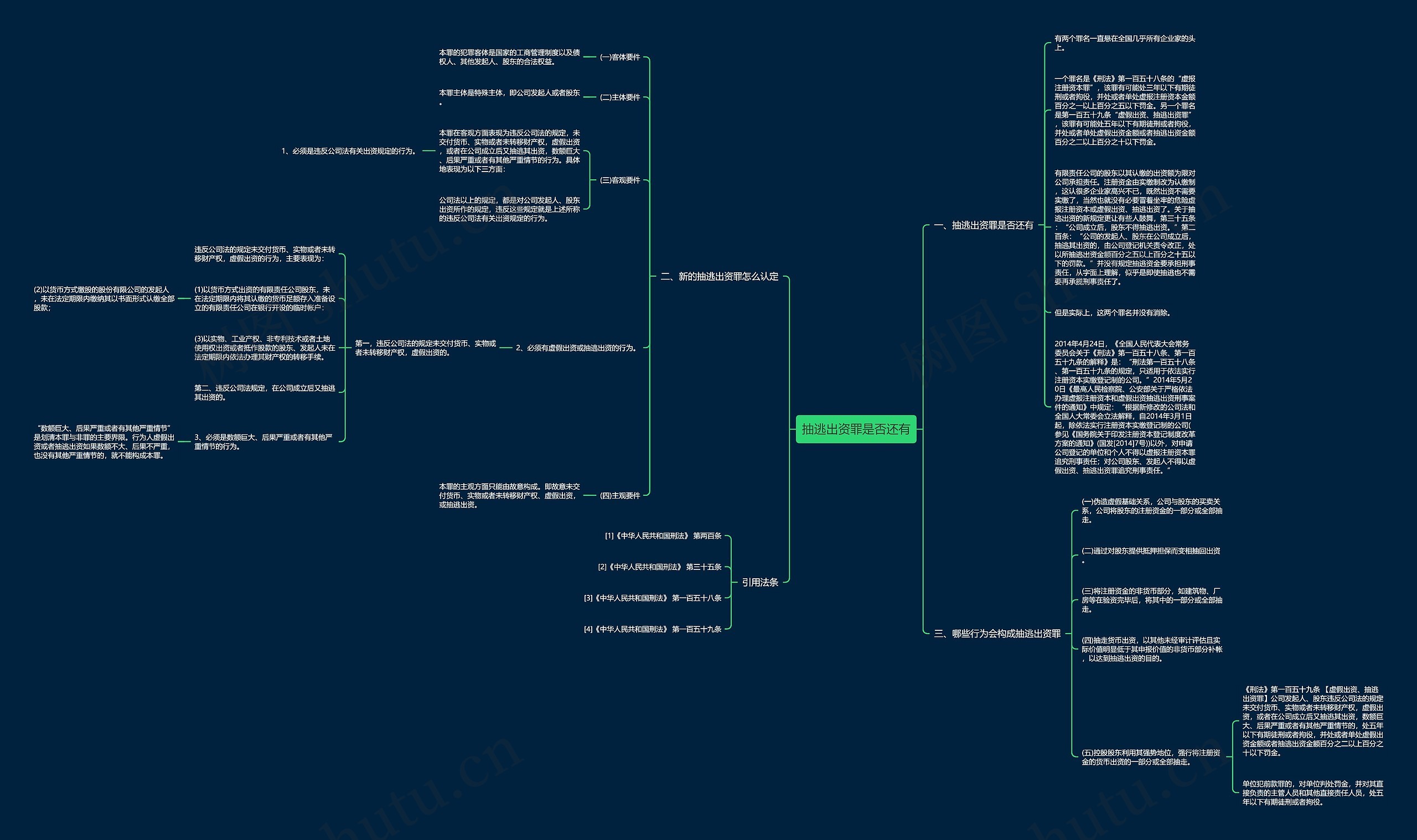 抽逃出资罪是否还有思维导图