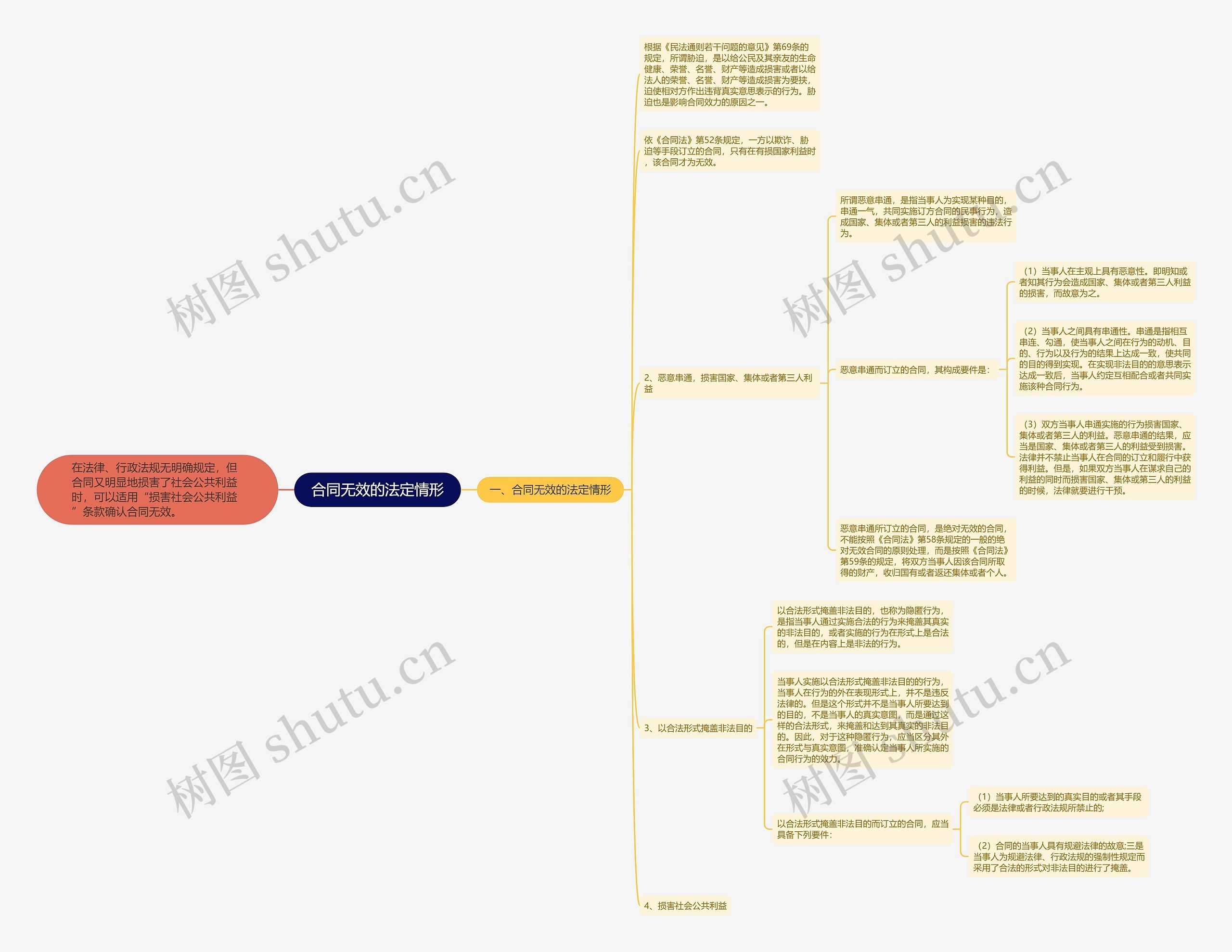 合同无效的法定情形 合同无效的法定情形