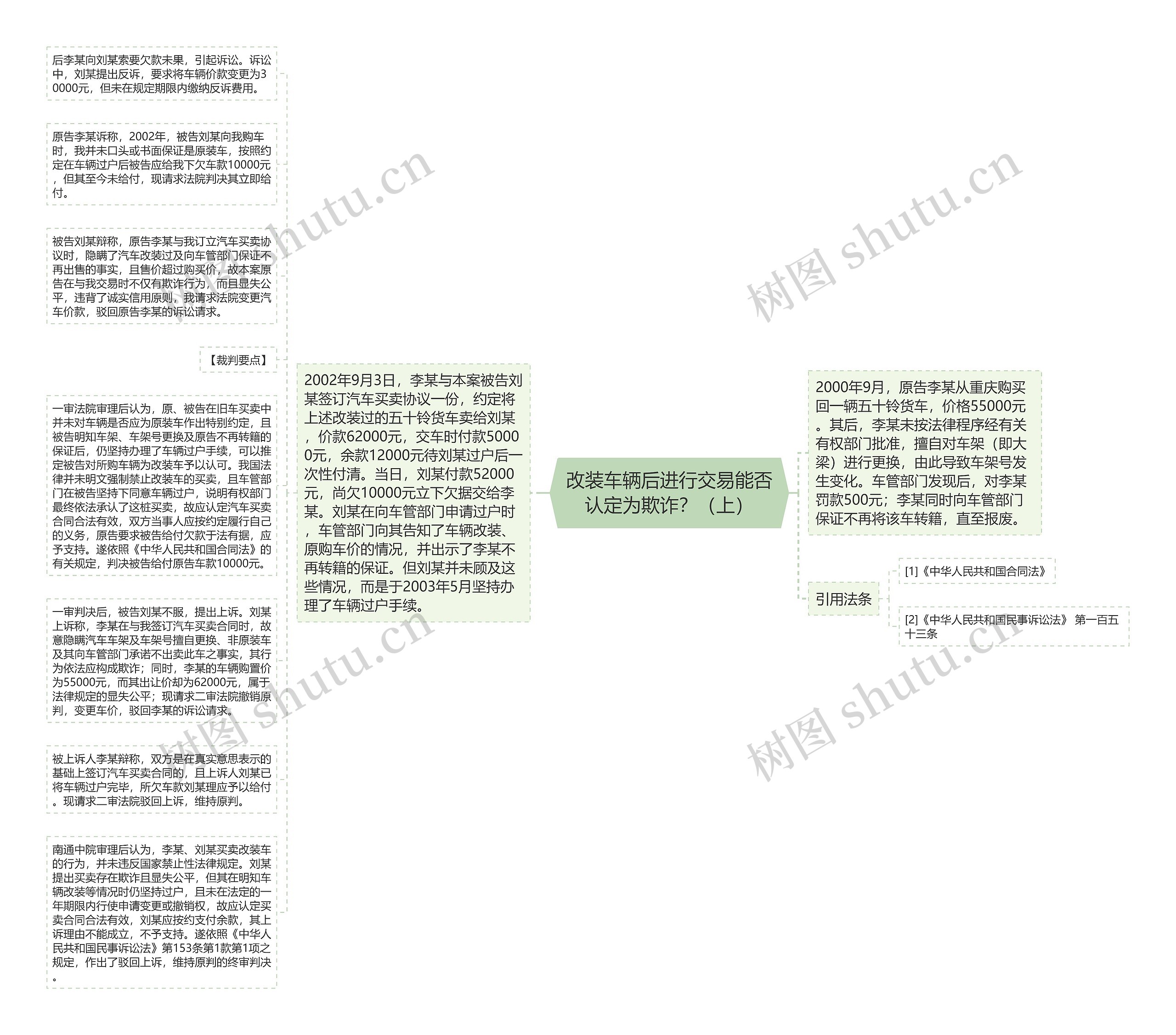 改装车辆后进行交易能否认定为欺诈？（上）