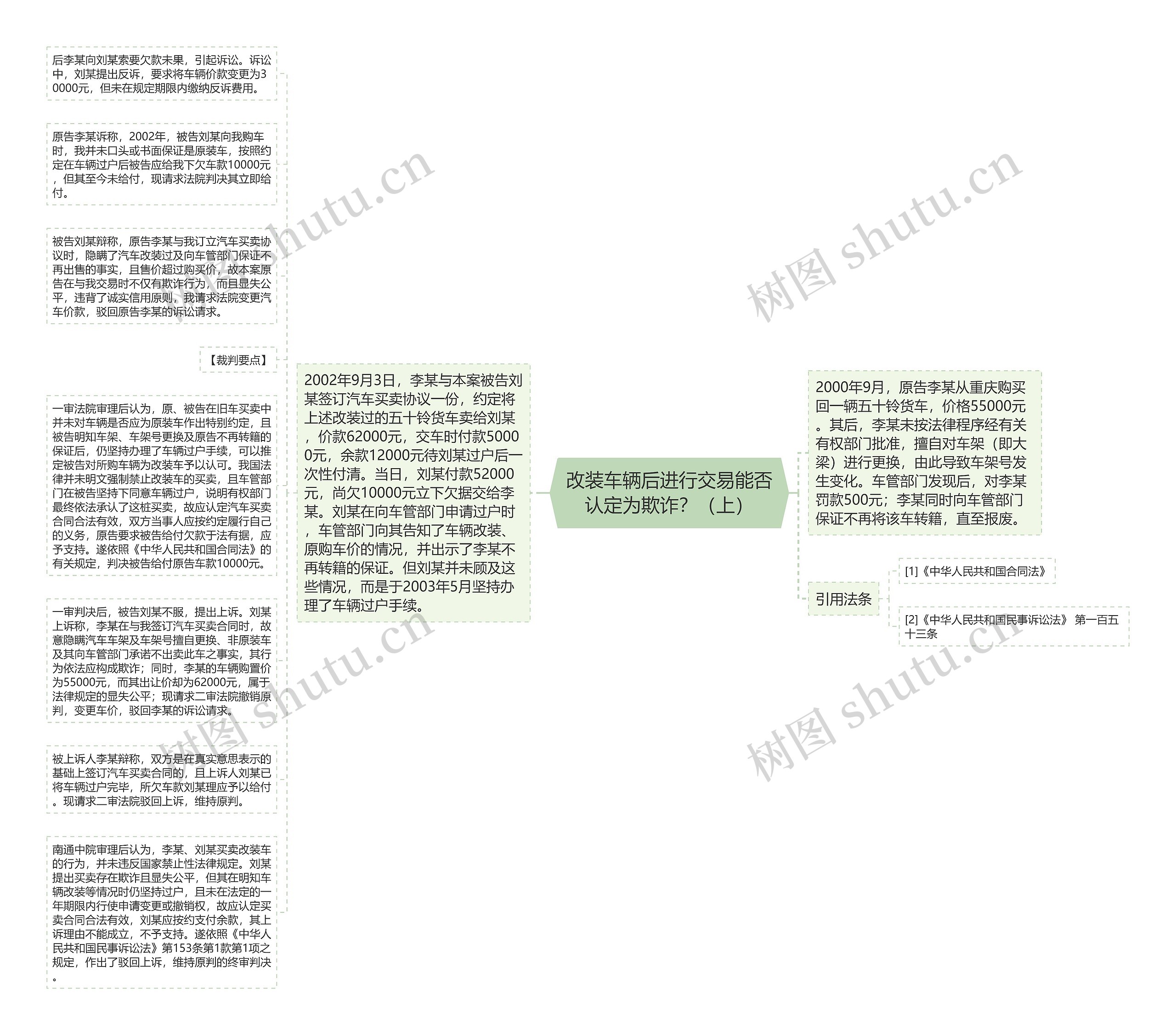 改装车辆后进行交易能否认定为欺诈？（上）思维导图