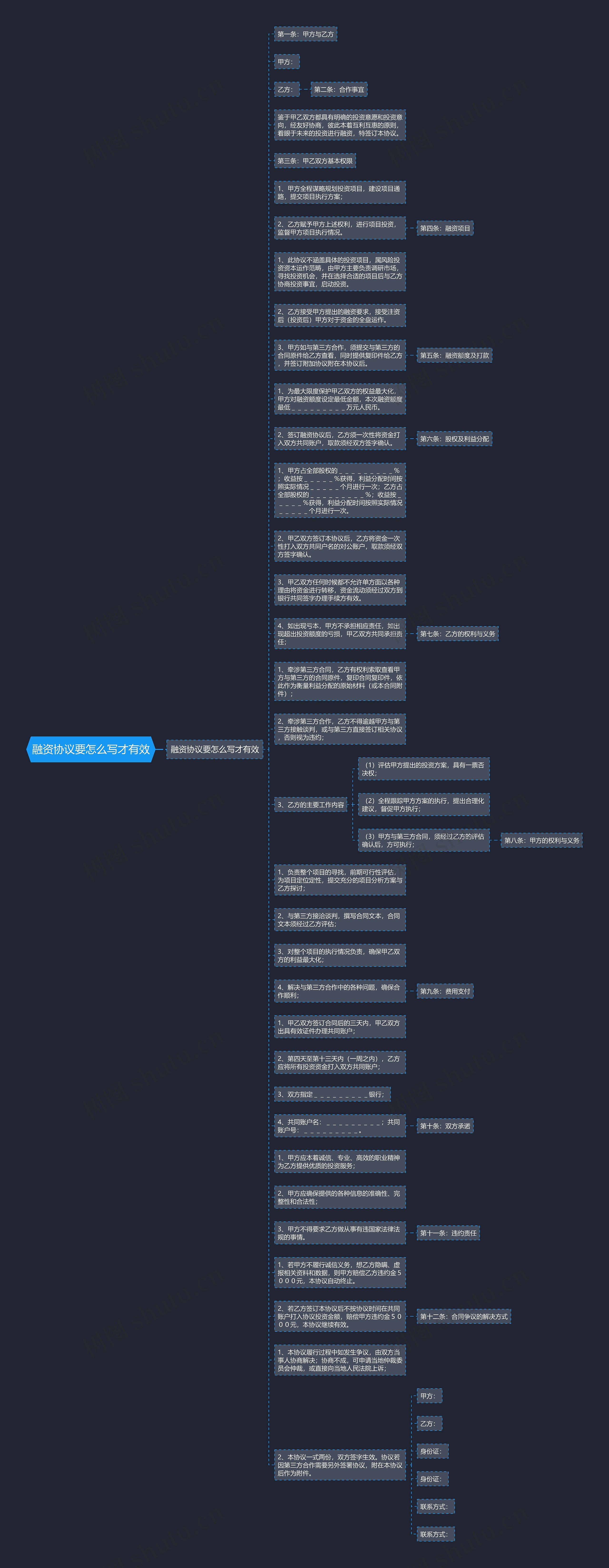 融资协议要怎么写才有效