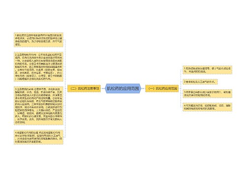 肌松药的应用范围